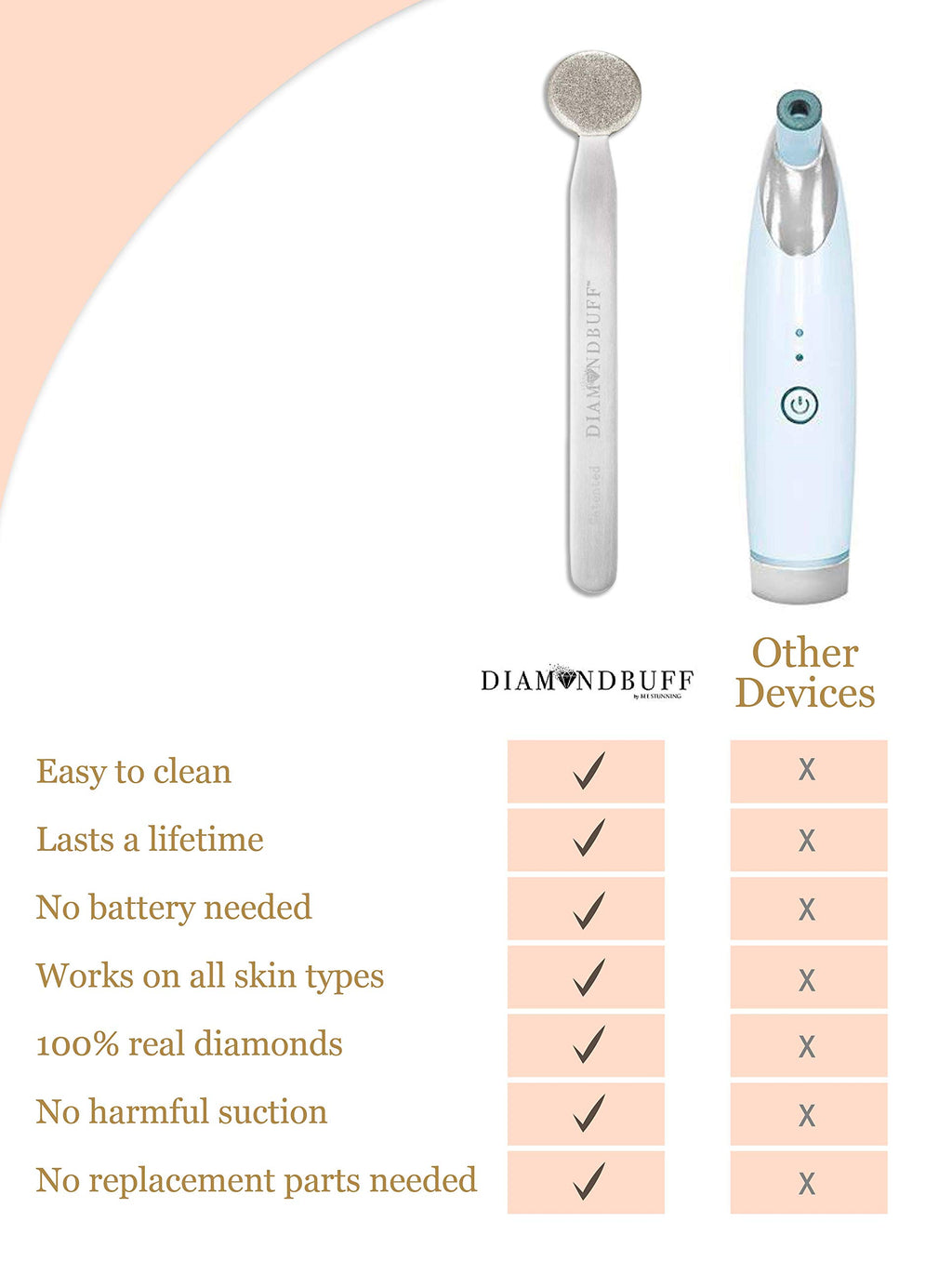 Bee Stunning DIAMONDBUFF Microderm Exfoliation Tool for at Home Glowing and Radiant Skin | Reduce Acne, Fine Lines, Wrinkles, & Provide a Velvety Smooth Complexion with Diamond Microdermabrasion
