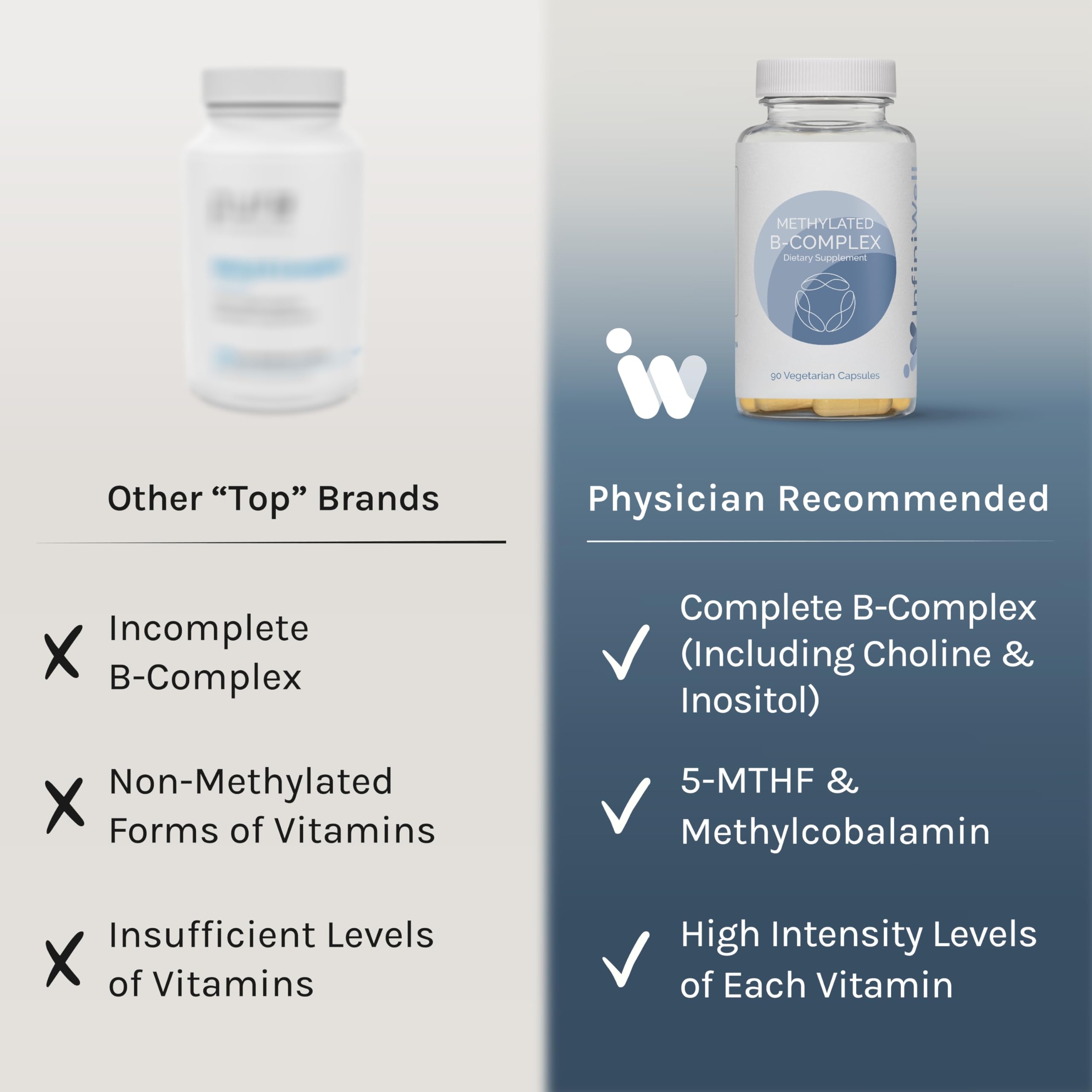 InfiniWell Methylated B Complex - Methylated Multivitamin with B Vitamins - High-Potency, Active Forms for Nervous System, Immune & Adrenal Health - Promotes Healthy Methylation (90 Capsules)