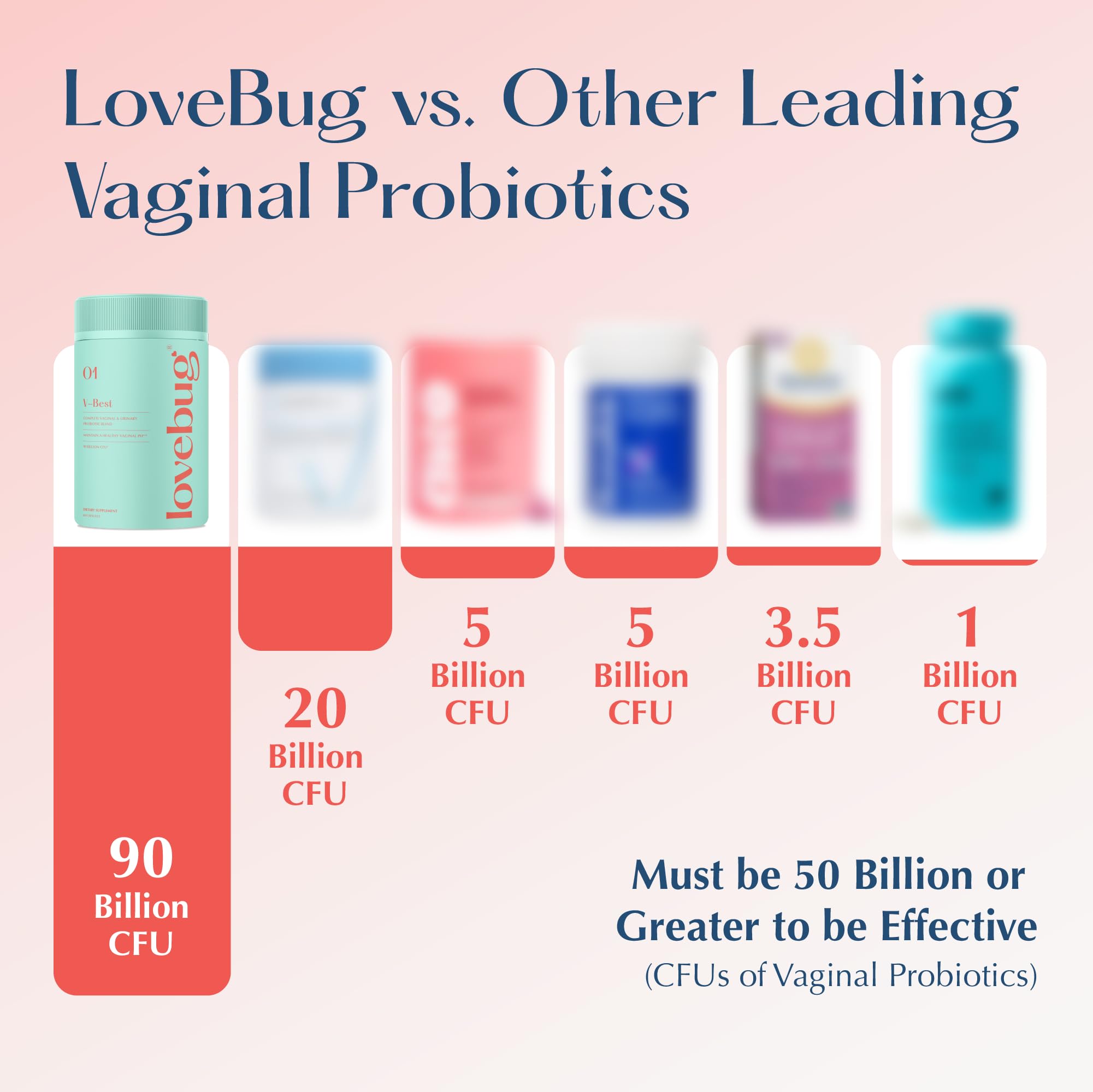 Lovebug V-Best Vaginal Probiotics - 90 Billion CFU Womens Probiotic for PH Balance, Urinary Tract Health, BV & Odor, Probiotics for Women with Lactobacillus Acidophilus, Rhamnosus GG, Reuteri - 60 Ct
