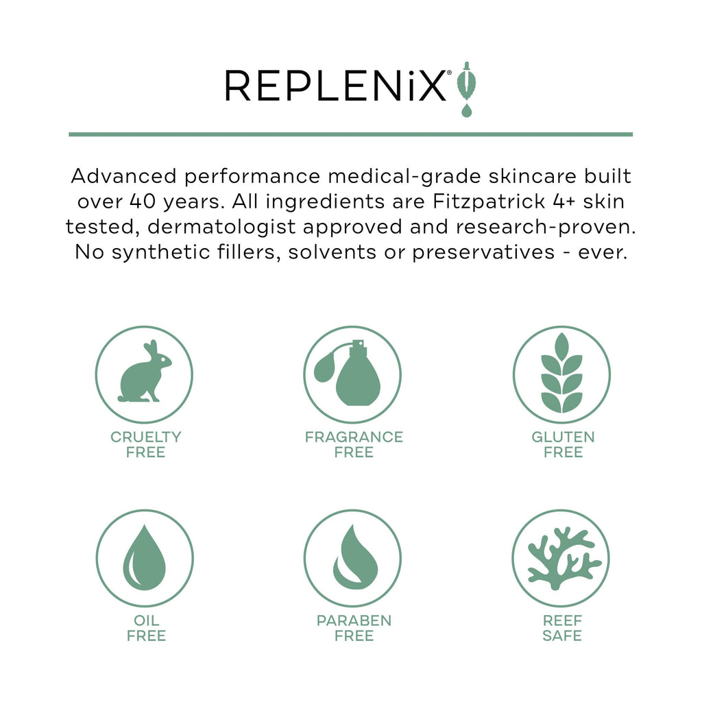 Replenix Redness Reducing Triple AOX Serum, Hydrating Medical-Grade Antioxidant Facial Treatment with Soothing Green Tea for Sensitive Skin (1 fl. oz)