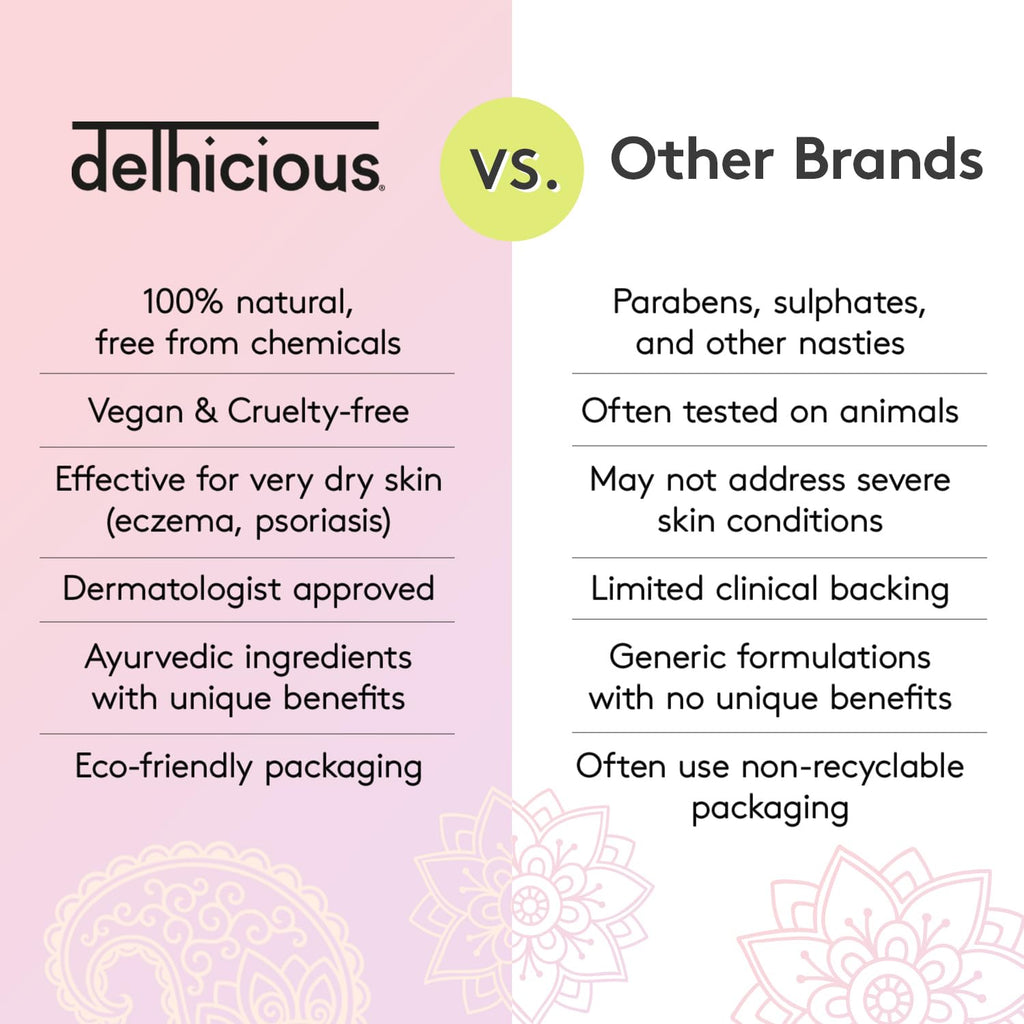 Delhicious Migh-Tea Moisture Face & Body Balm for Very Dry Skin - Nourishing Shea Butter Moisturizer - Eczema Relief, Psoriasis Treatment - Natural, Vegan, Ayurveda Body Butter with Almond Oil - 50g