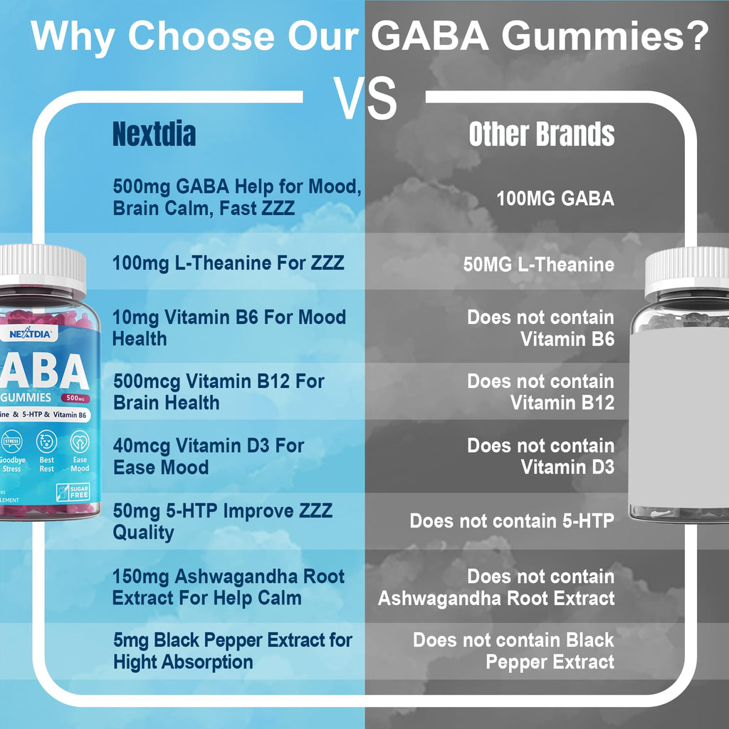 GABA Gummies 500 mg - Sugar-Free Calm Gummies with L Theanine, 5-HTP, Vitamins D3, B12, Ashwagandha, Melatonin-Free for Brain Calm, Mood, Zzz Better, GABA Supplement for Adult, Blueberry Flavor, 1Pack