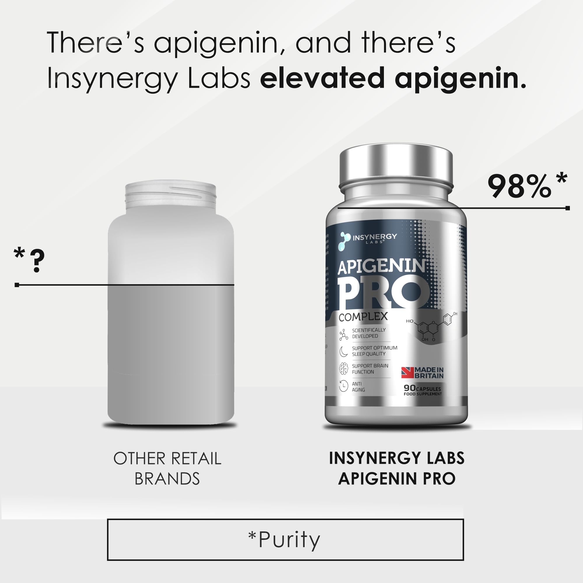 Apigenin 3 Month Supply (98% Purity) Superior Chamomile Apigenin 90 Vegan Caps, Sleep Supplement, Relaxation Support, NAD+ Booster, Sleep Aid Relaxation & Mood