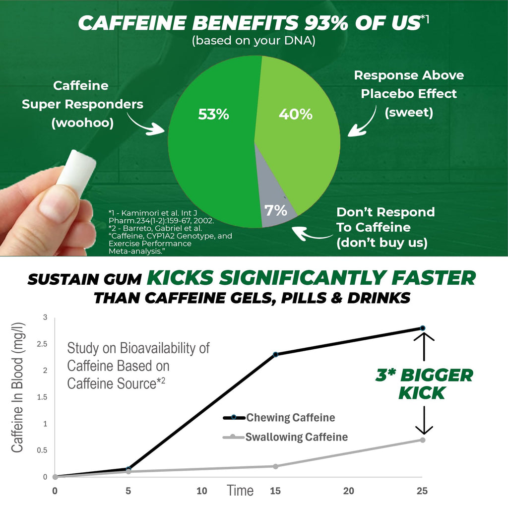 50mg Caffeine Gum | Natural Mint | 72 Pieces | Plastic Free | Sugar Free