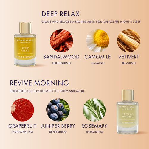 Aromatherapy Associates Perfect Partners Gift Set. 2 Premium Bath and Shower Oils (0.3 fl oz each) in Decorative Gift Box. Includes Deep Relax and Revive Morning Blends