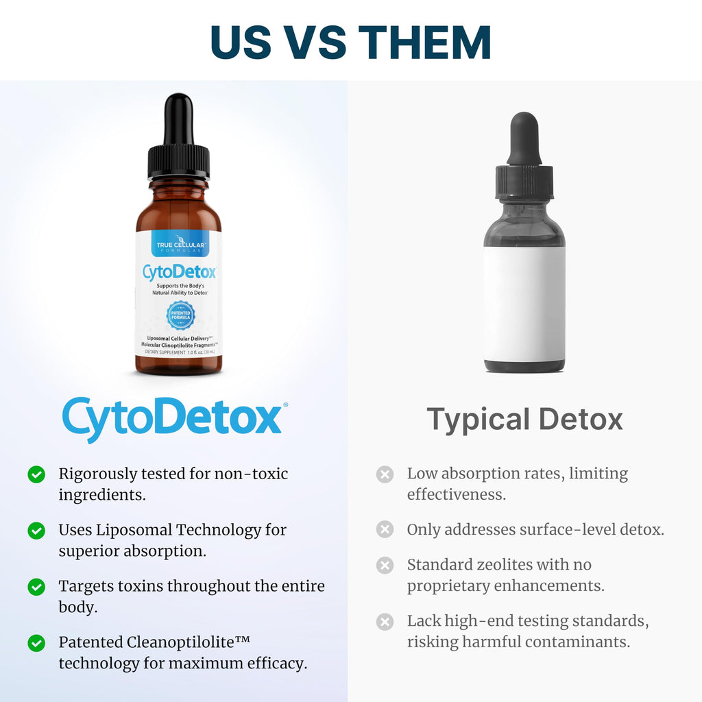 True Cellular Formulas CytoDetox Liposomal Zeolite Drops, Patented Purified Clinoptilolite with Fulvic Acid, Cellular Detox Support & Gentle Heavy Metal Binder, Liquid Supplement, 1 fl oz