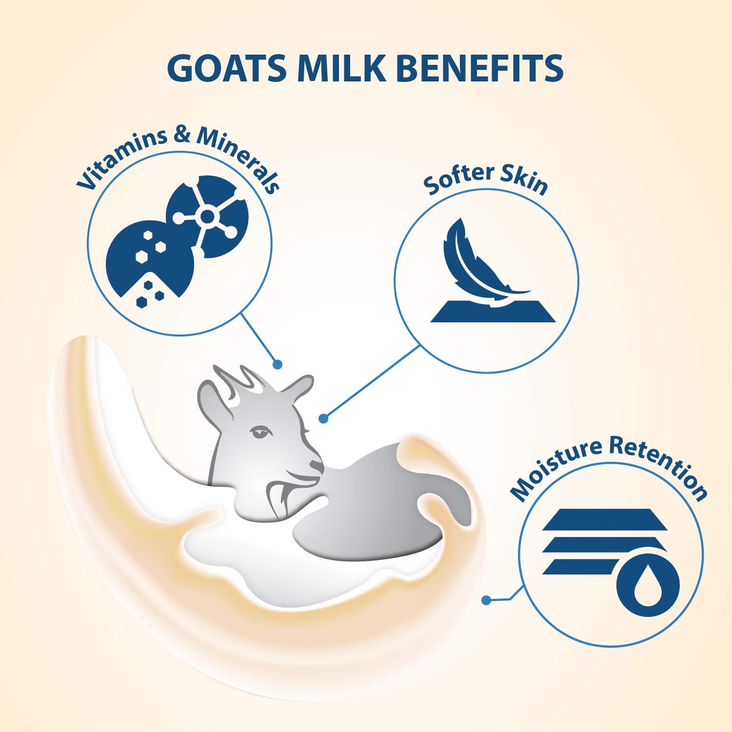 Lovercare Goat Milk Body Lotion for Dry Skin 27.05 oz (800ml) Rose Hip Seed Oil - Pack of 2…