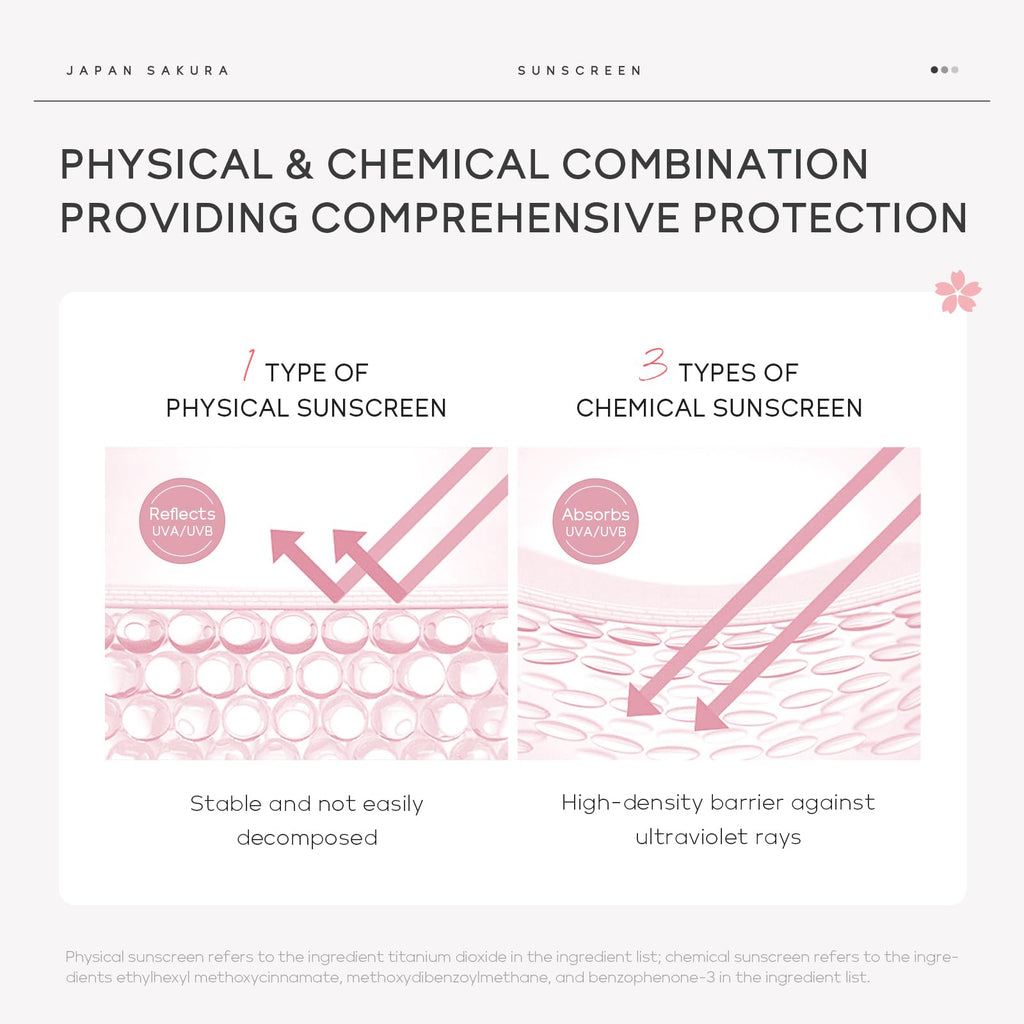 LAIKOU Sakura Moisturizing Sunscreen SPF 50+ PA+++, 50g (Pack of 2)