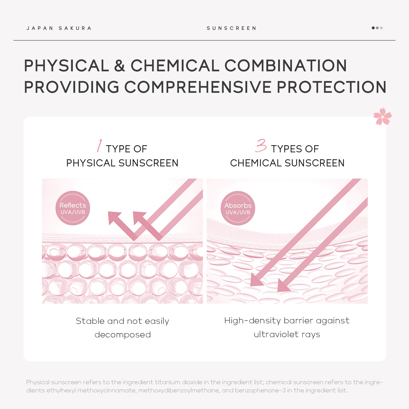 LAIKOU Sakura Moisturizing Sunscreen SPF 50+ PA+++, 50g (Pack of 2)