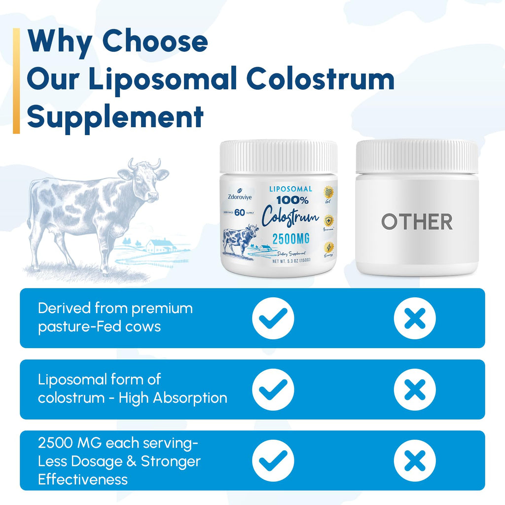 Zdoroviye Liposomal Bovine Colostrum Powder Supplement 2500 mg, Higher Absorption Than Regular Bovine Colostrum (60 Servings)