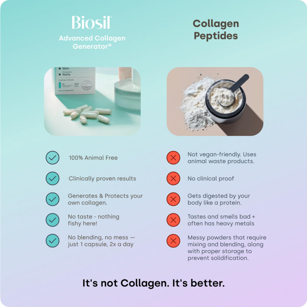 Biosil Collagen Booster Supplement - 60 Original Capsules, Pack of 2 - Patented ch-OSA Activator for Skin, Hair, Nails & Joints - Supports Natural Production - 60-Day Supply