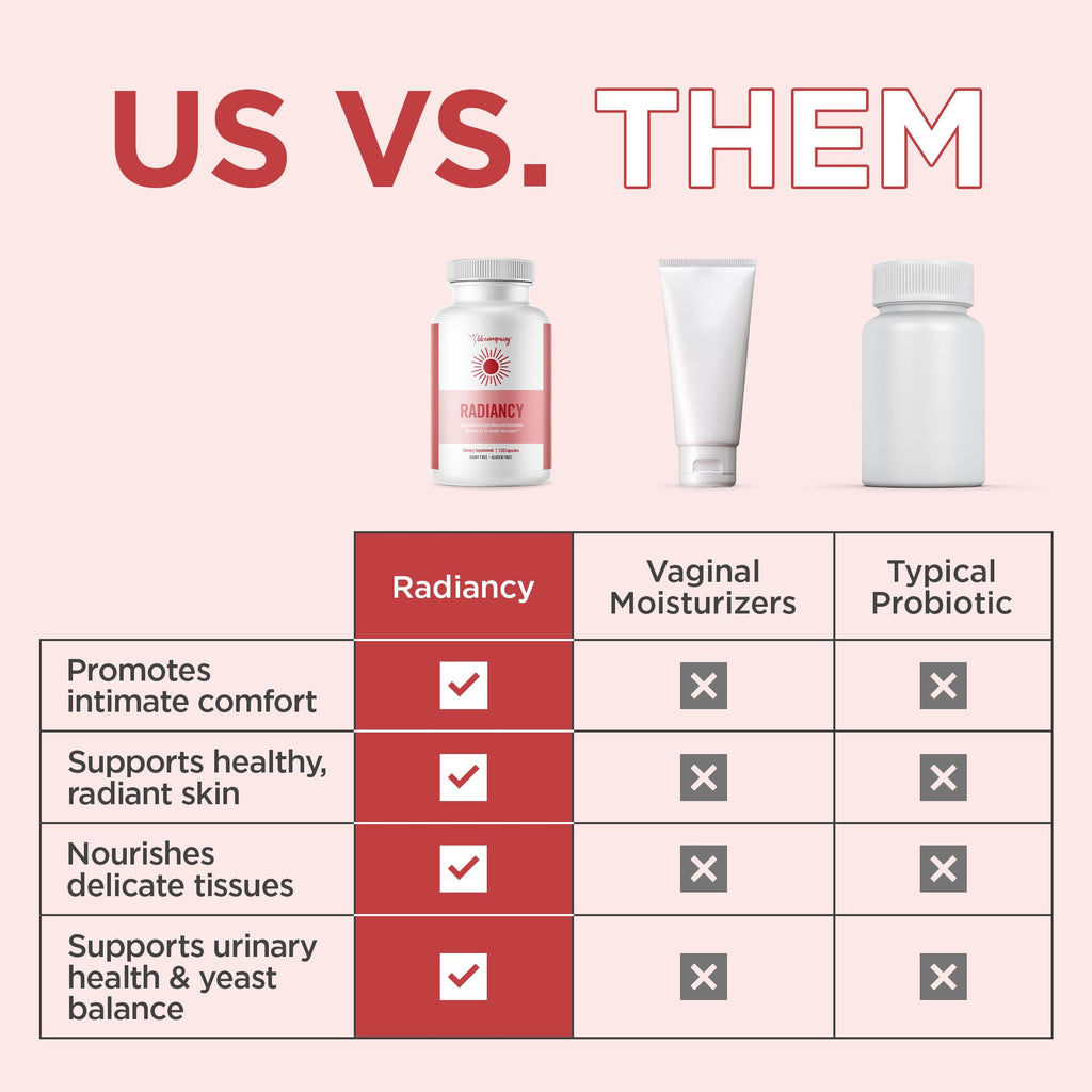 BB Company Radiancy | Vaginal Probiotics for Vaginal Dryness, pH Balance | Fights Itch, Odor | Anti-Aging | Hyaluronic Acid, Probiotics, Vitamin C, Multi Collagen | 120 Ct