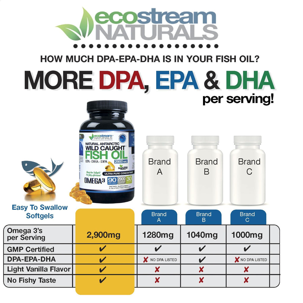 2 Pack, Wild Caught Omega 3 Fish Oil with DPA-EPA-DHA 2,900 MG Burpless