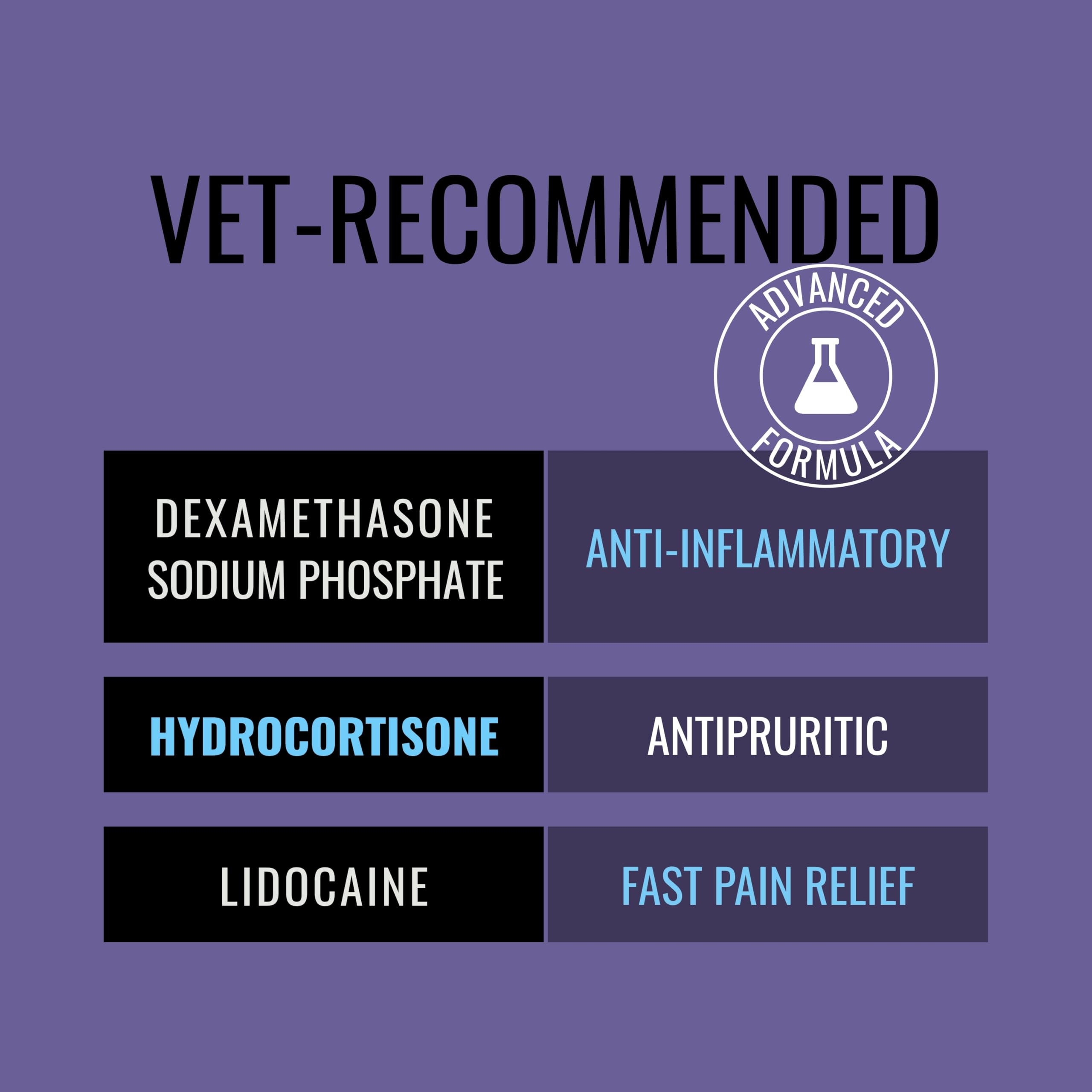 NOVEHA 1% Hydrocortisone Spray for Dogs, Cats, Horses – Hot Spot Treatment & Itch Relief for Pets – Advanced Formula Soothes Itch, Hot Spots, Dermatitis, Irritated Dry Itchy Skin & Allergies – 120mL
