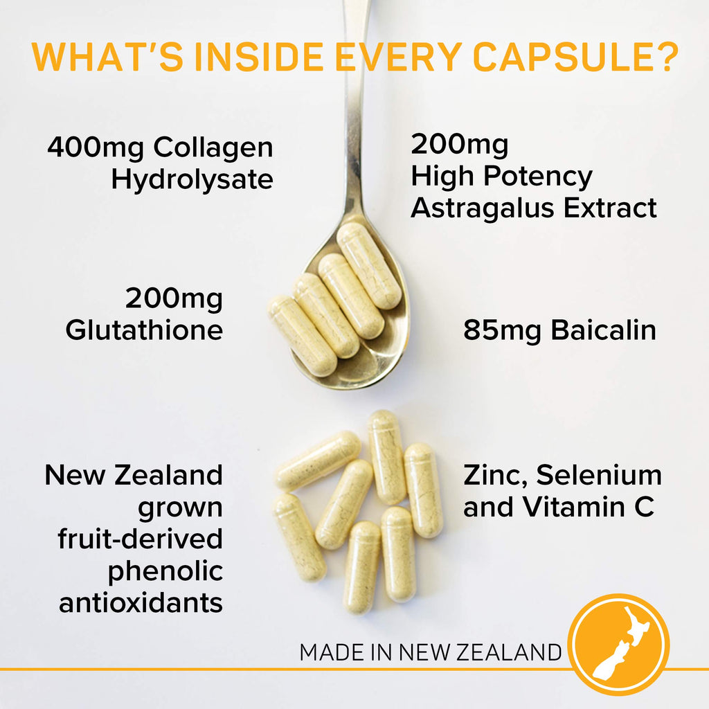 PURAZ Telomere Supplements with Potent Astragalus Root Extract & Collagen - Advanced Formula for Telomere Lengthening, Anti-Aging Supplement, Longevity, DNA Repair & Antioxidant Defense - 60 Capsules