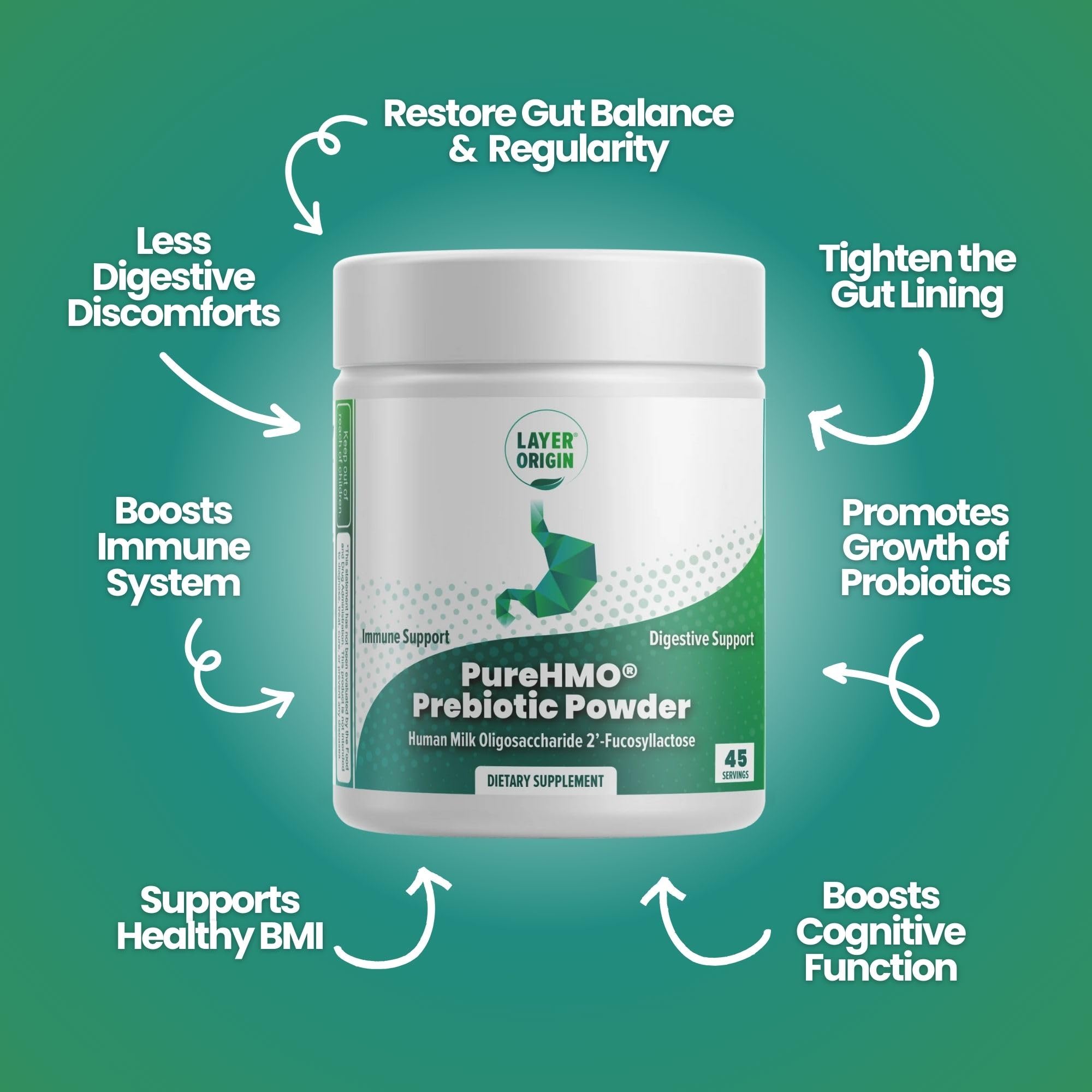 Layer Origin PureHMO Human Milk Oligosaccharide (HMO 2'-FL) Prebiotic Fiber Powder - Feed 200 Billion Probiotics/Scoop, 45 Servings