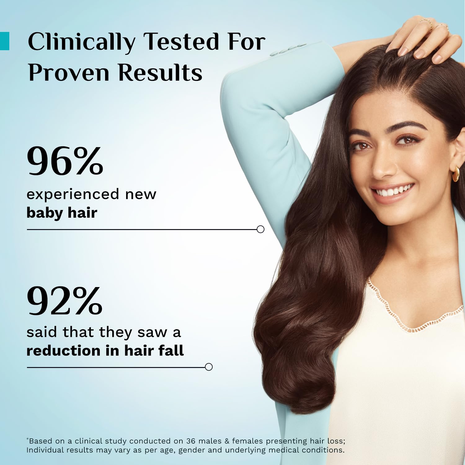 Pilgrim Redensyl 3% + Anagain 4% + Baicapil Advanced Hair Growth Serum for Scalp with Korean Black Rice, Saw Palmetto | Control Hair Fall, Hair Density | Women & Men | 60ml