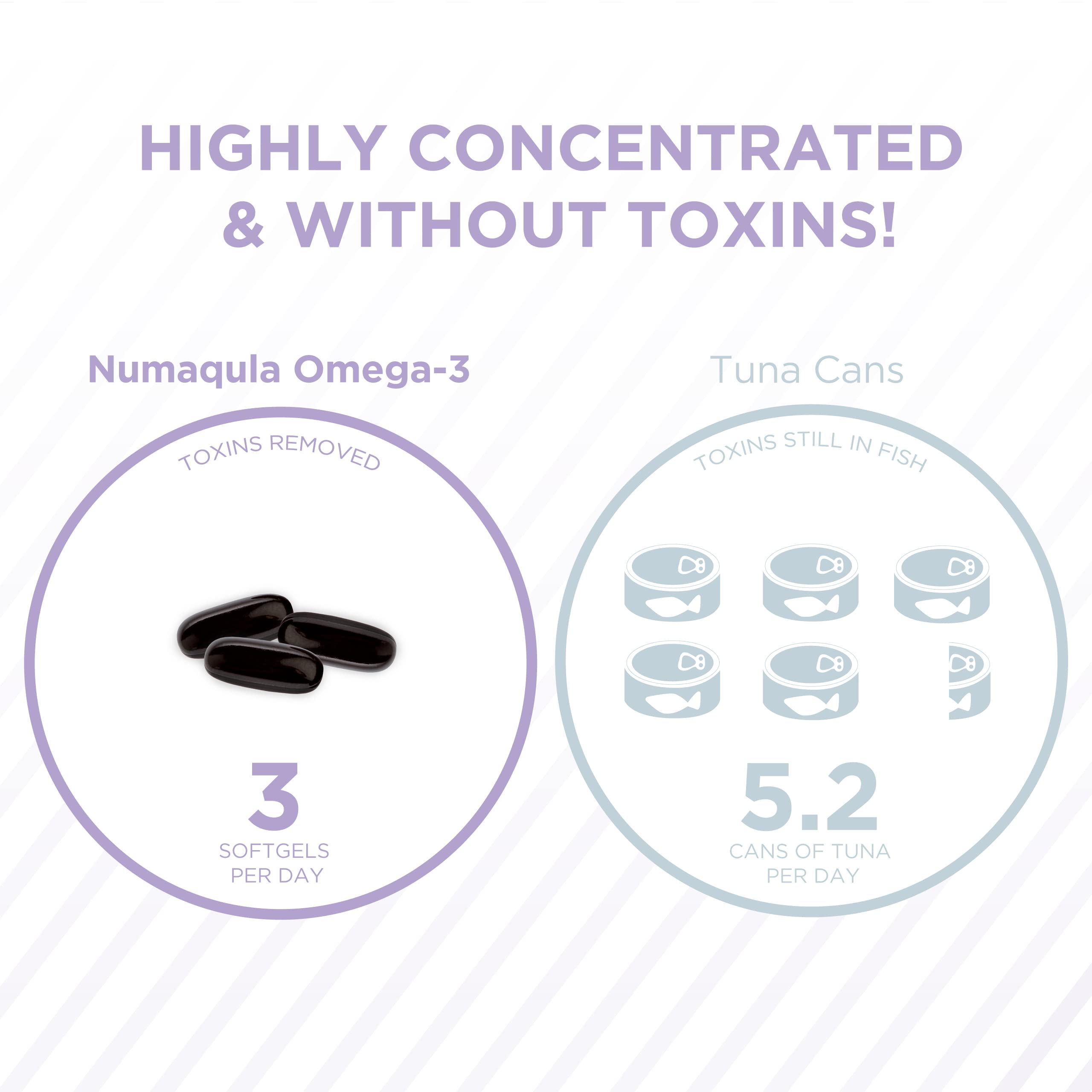 nūmaqula Omega 3 Supplement - 270 Softgels, 90-Day Supply