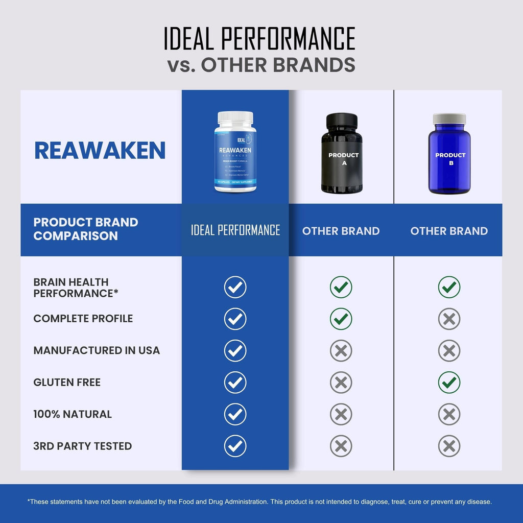 Reawaken Brain Boost Supplement for Memory Advanced Formula (60 Capsules)