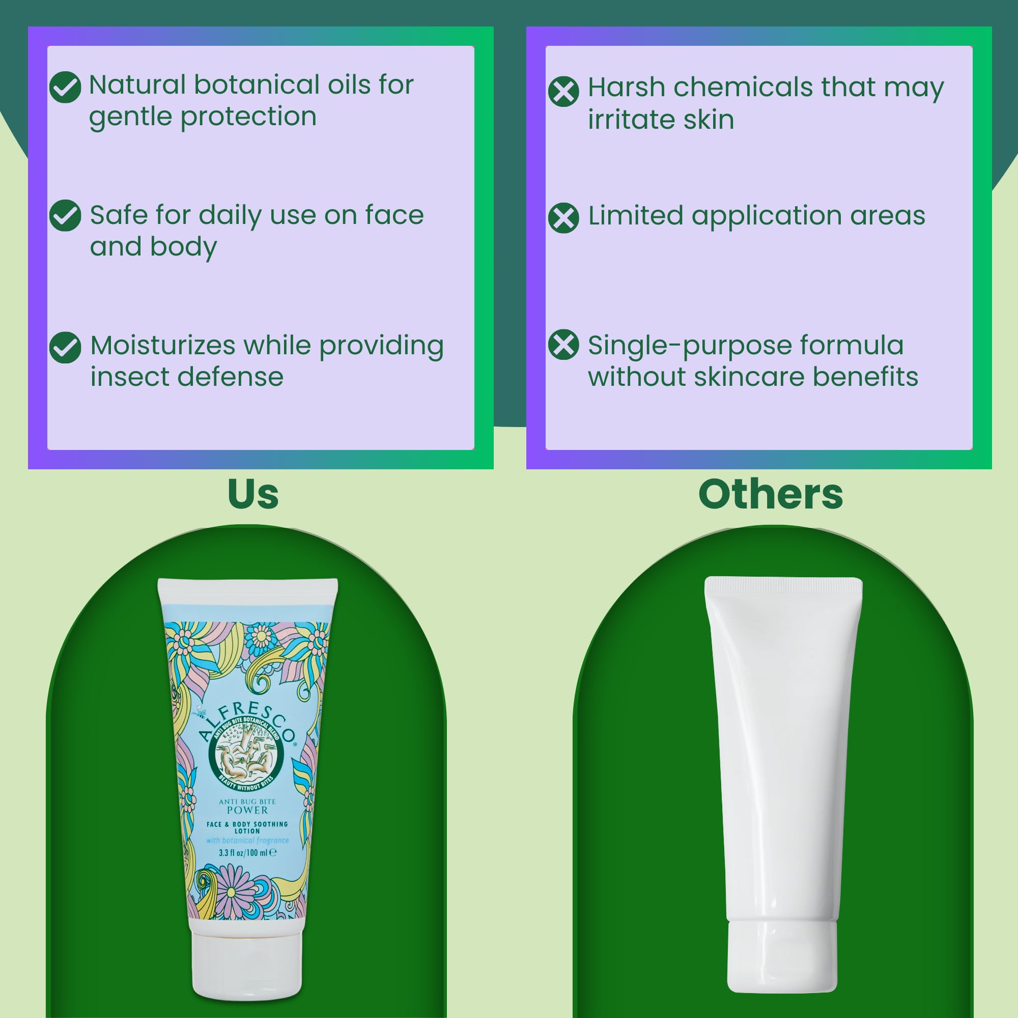 Alfresco Power Lotion 100ml – DEET-Free, Natural Insect Repellent with 20+ Essential Oils, Safe for Kids & Sensitive Skin