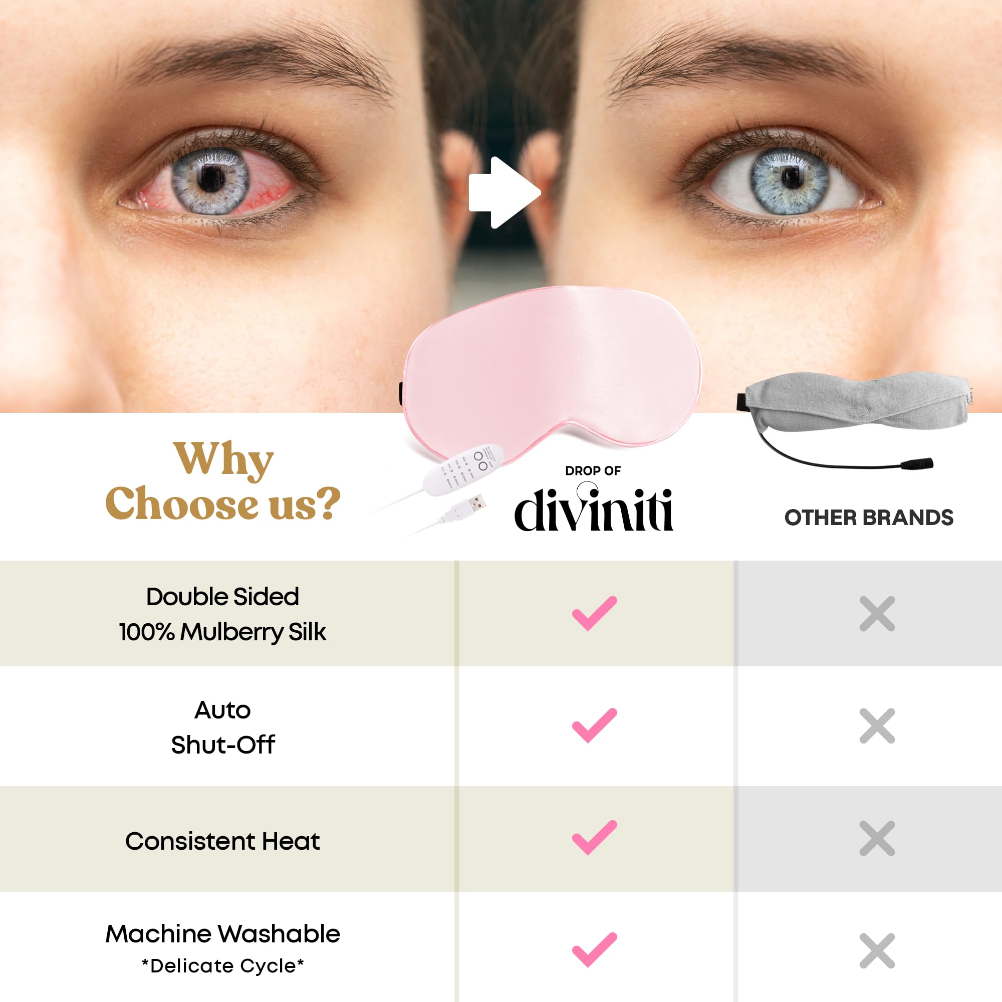 DiviniTi Heated Eye Mask - Moist Heat Warming Compress for Dry Eye Relief & Stye Treatment
