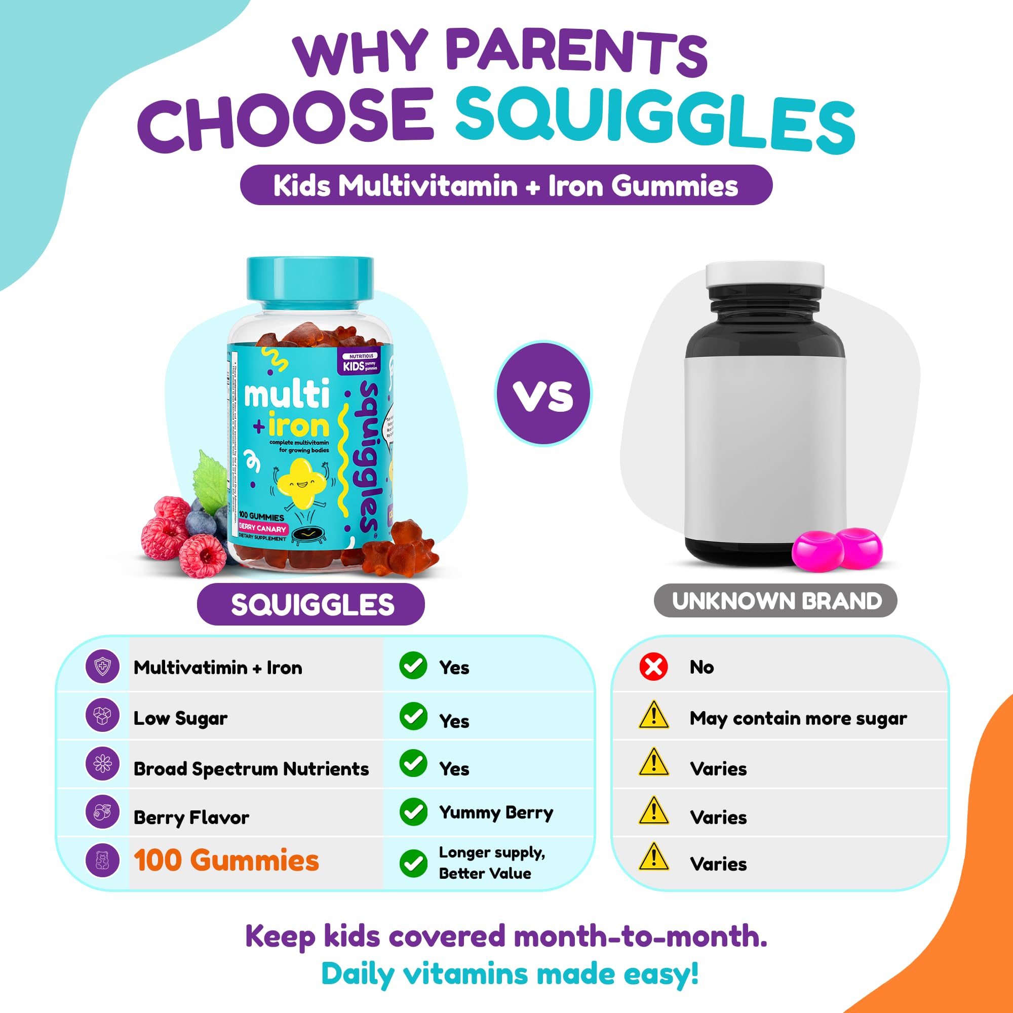 Squiggles Kids Multivitamin + Iron Gummies - Low Sugar Gummy Vitamins with Iron Supplements for Kids - Broad Spectrum of Vitamins and Minerals, Chewy, Yummy Berry Flavor (100 Count)