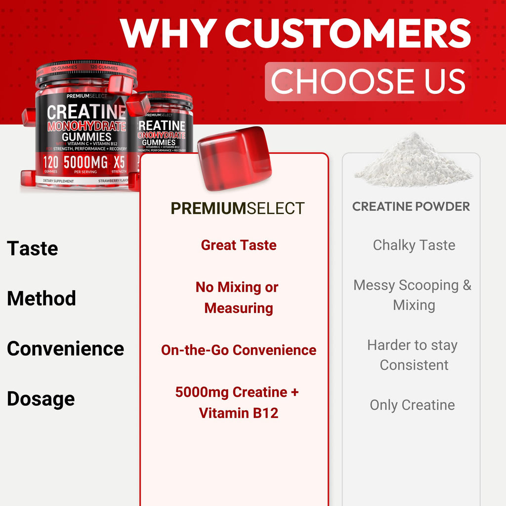 Sugar Free Creatine Monohydrate Gummies 5g Per Serving - 120 Monohydrate Creatine Gummies Advanced Complex with Vitamin C + Vitamin B12 for Muscle Strength, Energy Boost, Pre-Workout Gummy