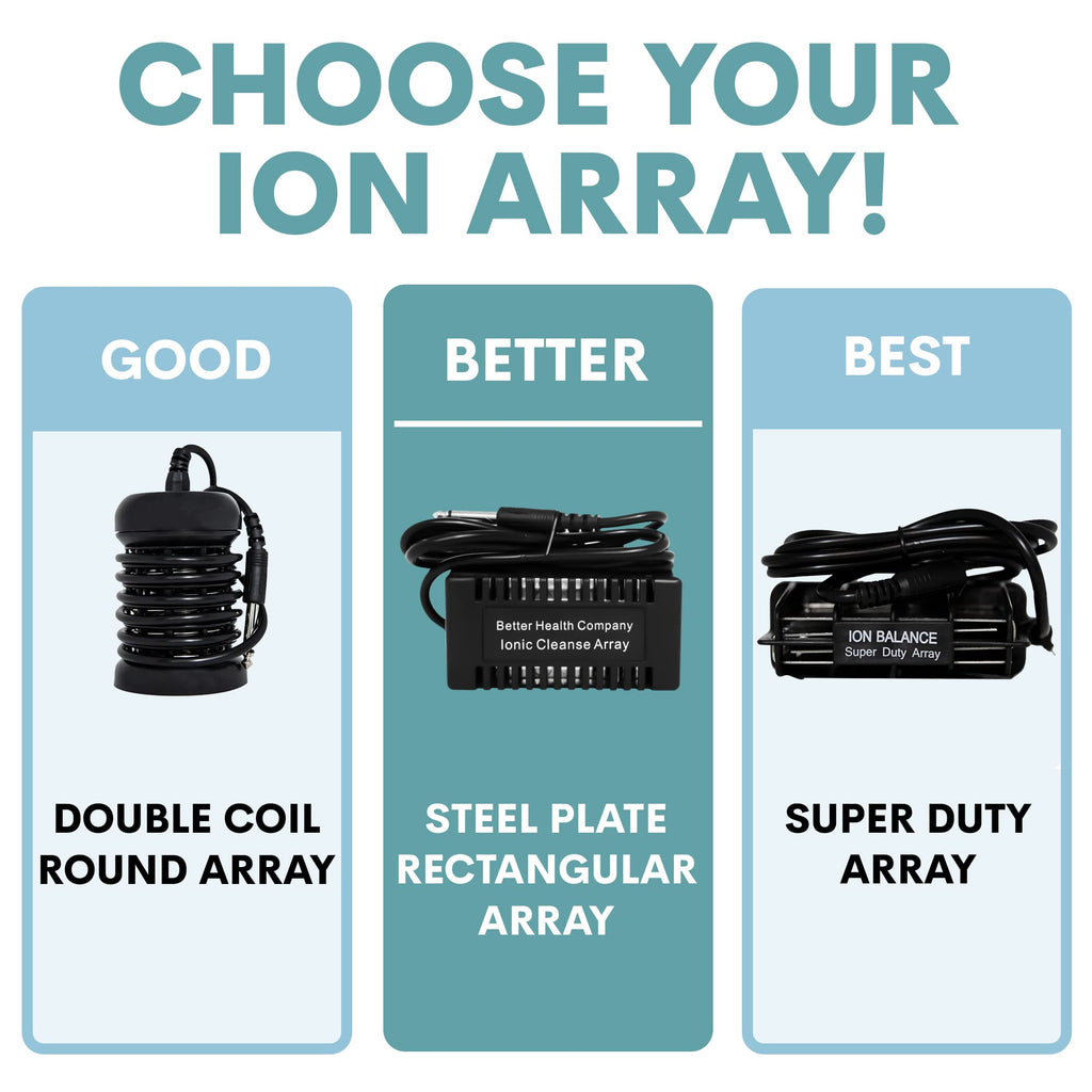 BHC Arrays for Ionic Detox Foot Bath | Rectangular Black Ionic Cleanse Detox Foot Spa Arrays | Stainless Steel Arrays for Ionic Foot Bath Detox Machine | Ion Foot Bath Detox Machine Array (Pack of 3)
