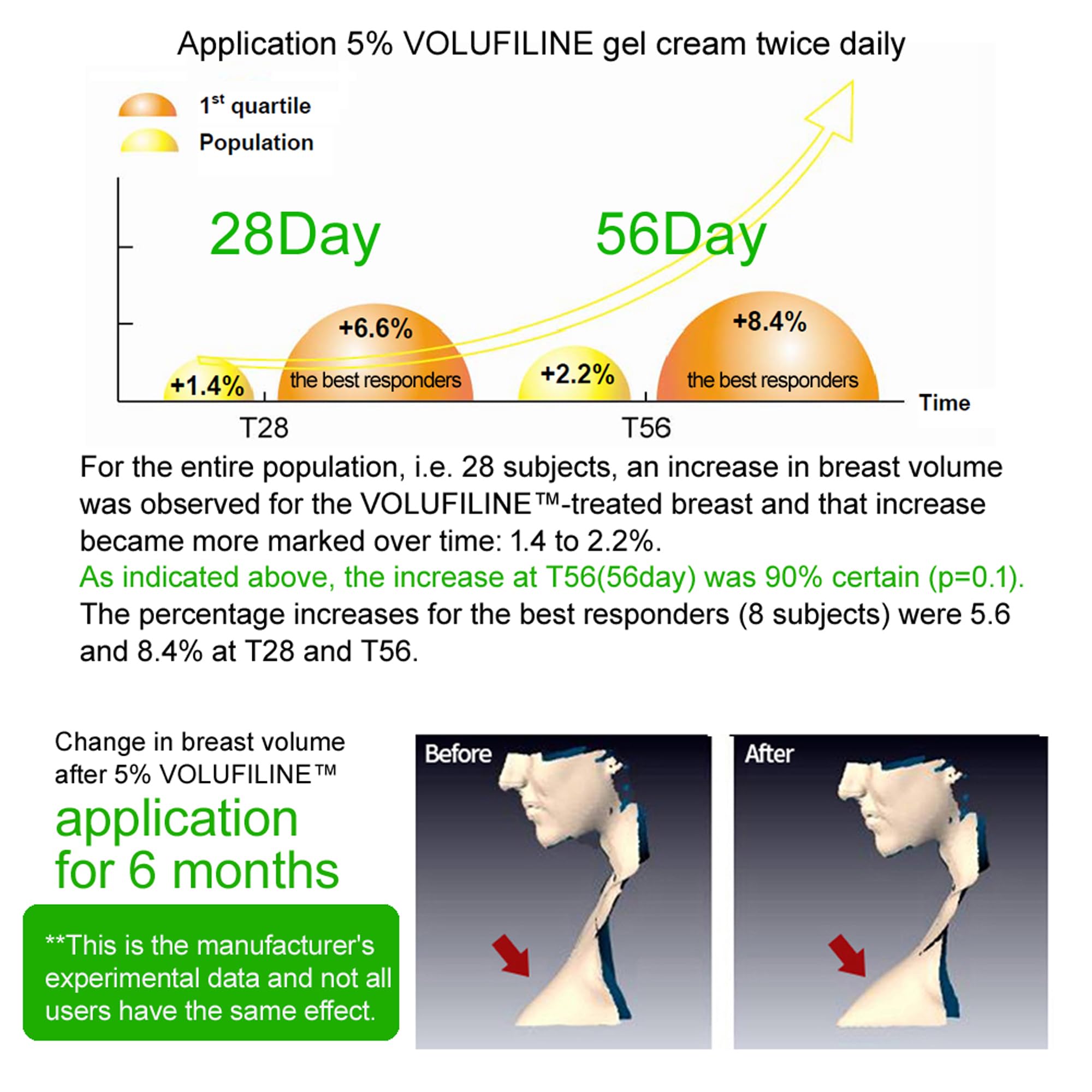 [ Volufiline 30ml ] Cosmetic Ingredient -100% Volufiline 30ml(1 fl. oz) France SEDERMA | Cosmetic Grade | For face and body Improve Skin Elasticity, Wrinkle Improvement