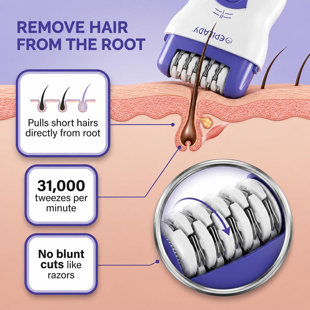 Epilady Speed Corded Epilator for Women – Dual-Speed 40-Disc Root Hair Removal Device for Legs, Underarms and Bikini Area Compact Waterproof Anti-Pinch Design for Smooth Long-Lasting Results