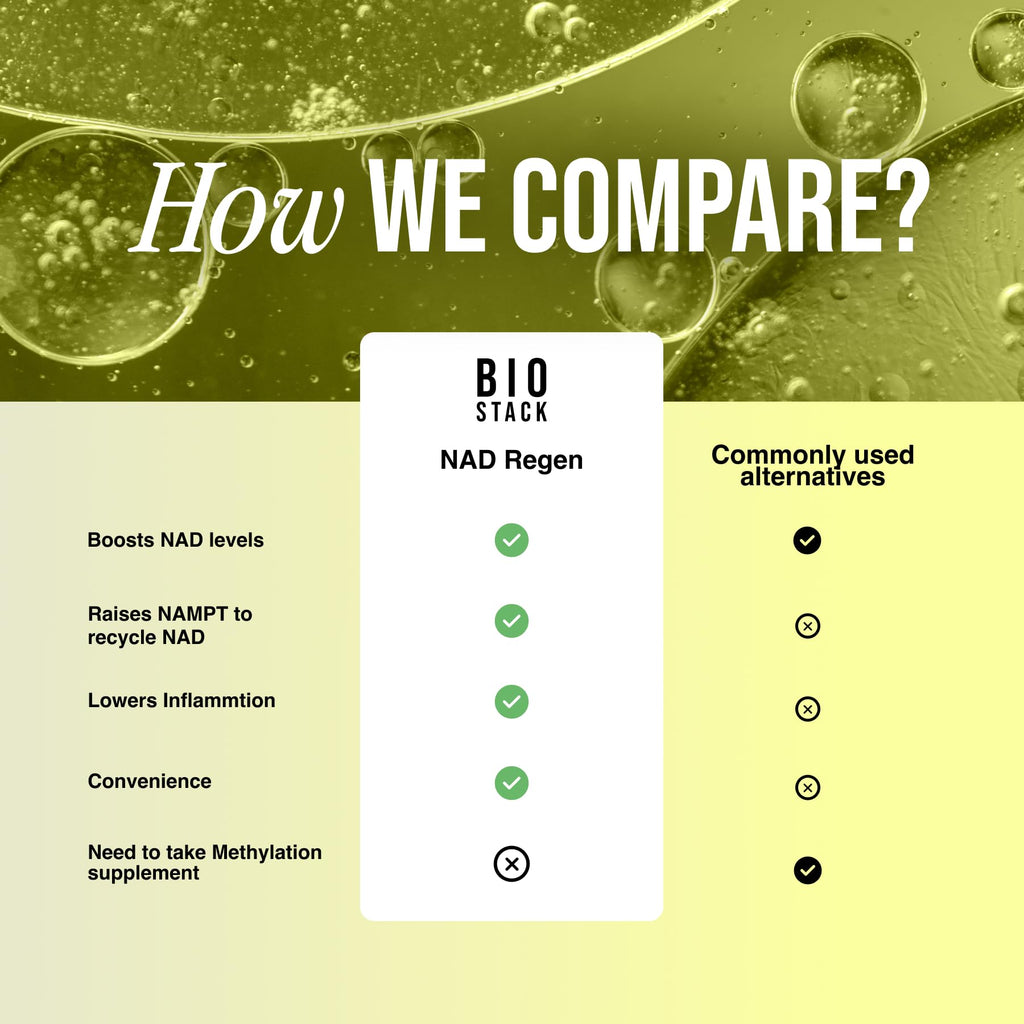 BIOSTACK NAD Regen | NAD3 Supplement with Yüth Spermidine, Resveratrol & Niacinamide | NMN Alternative for Energy, Anti-Aging & Longevity | 30 Day Supply