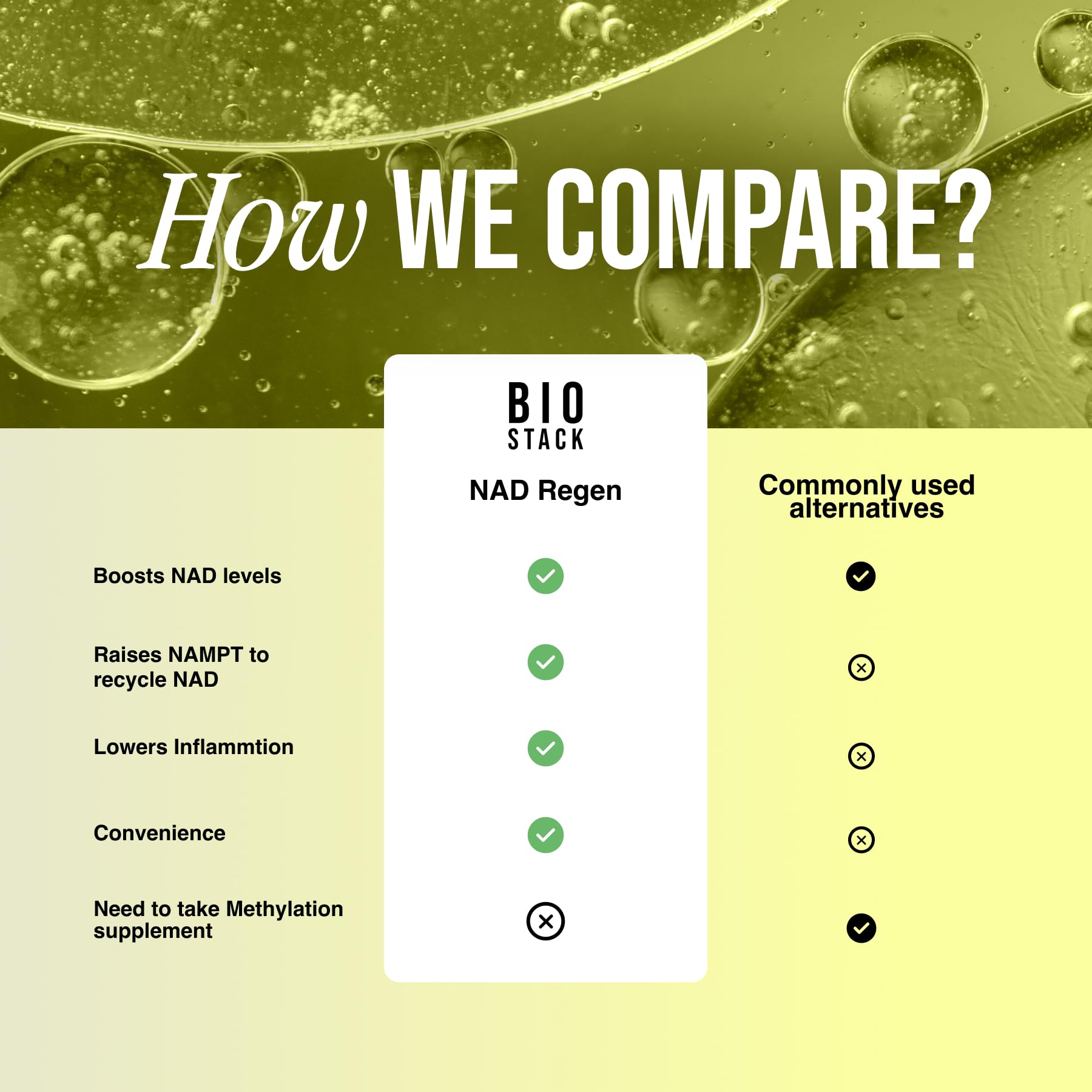 BIOSTACK NAD Regen | NAD3 Supplement with Yüth Spermidine, Resveratrol & Niacinamide | NMN Alternative for Energy, Anti-Aging & Longevity | 30 Day Supply