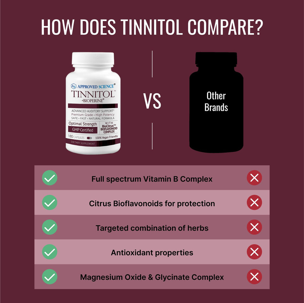 Approved Science Tinnitol - Tinnitus Support Supplement - Ease Ringing in The Ears - Boost Inner Ear Health - 1 Bottle - 3 Month Supply - Made in The USA