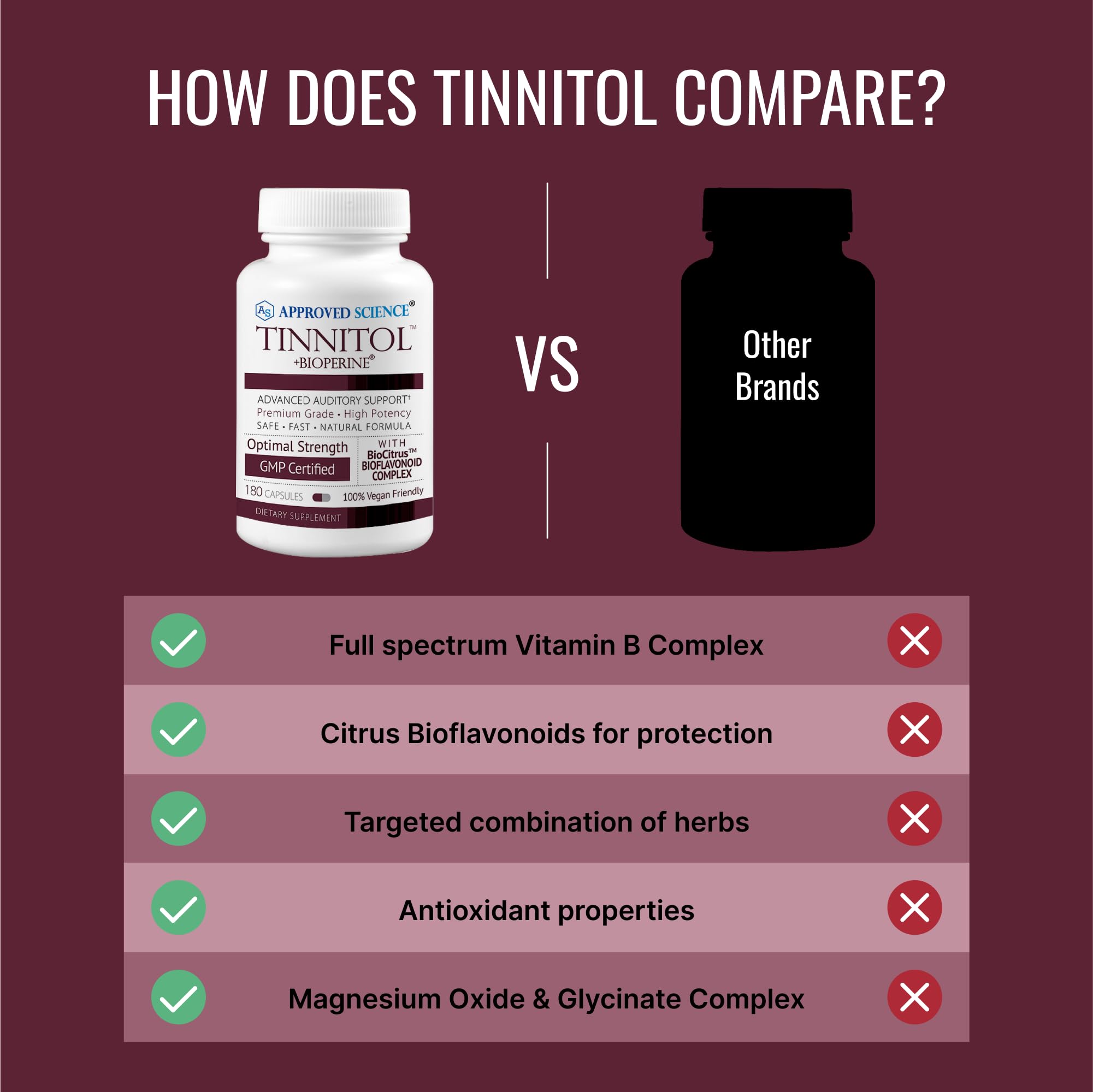 Approved Science Tinnitol - Tinnitus Support Supplement - Ease Ringing in The Ears - Boost Inner Ear Health - 1 Bottle - 3 Month Supply - Made in The USA