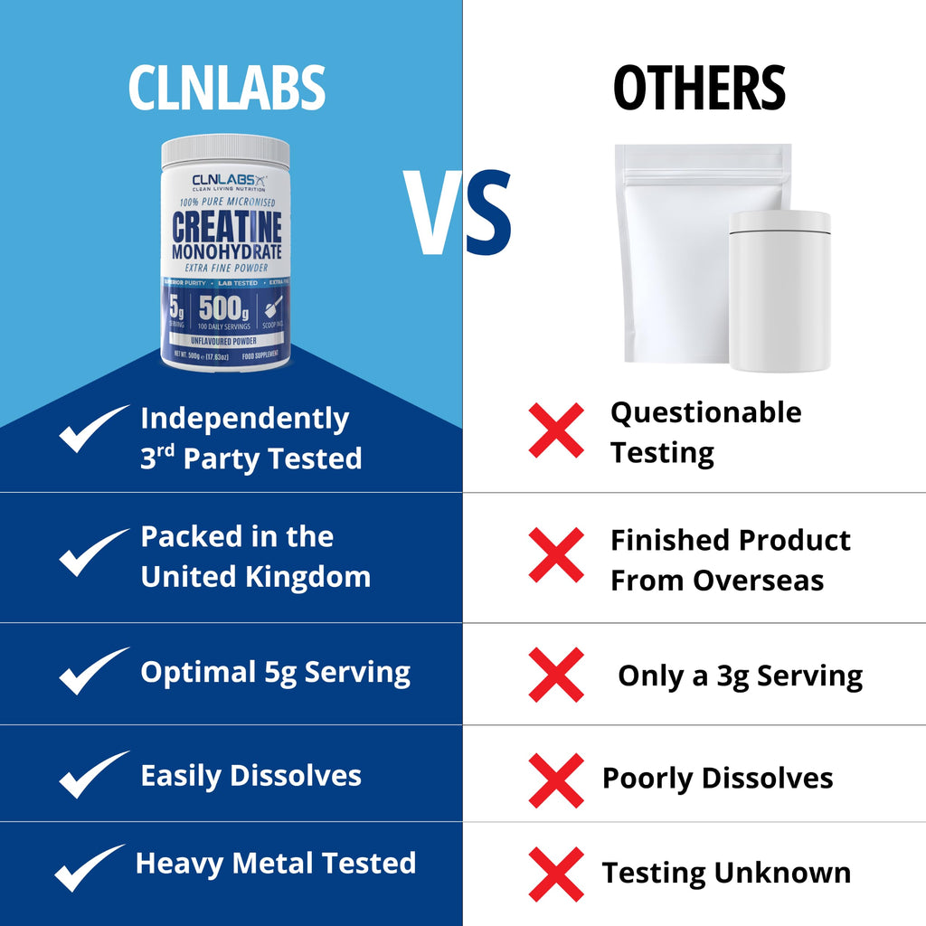 Creatine Monohydrate Powder - 500g Tub (200 Mesh) | Fine Grade, Pure & Mixes Easily | Includes Scoop | Unflavoured | Made in The UK By CLN Labs