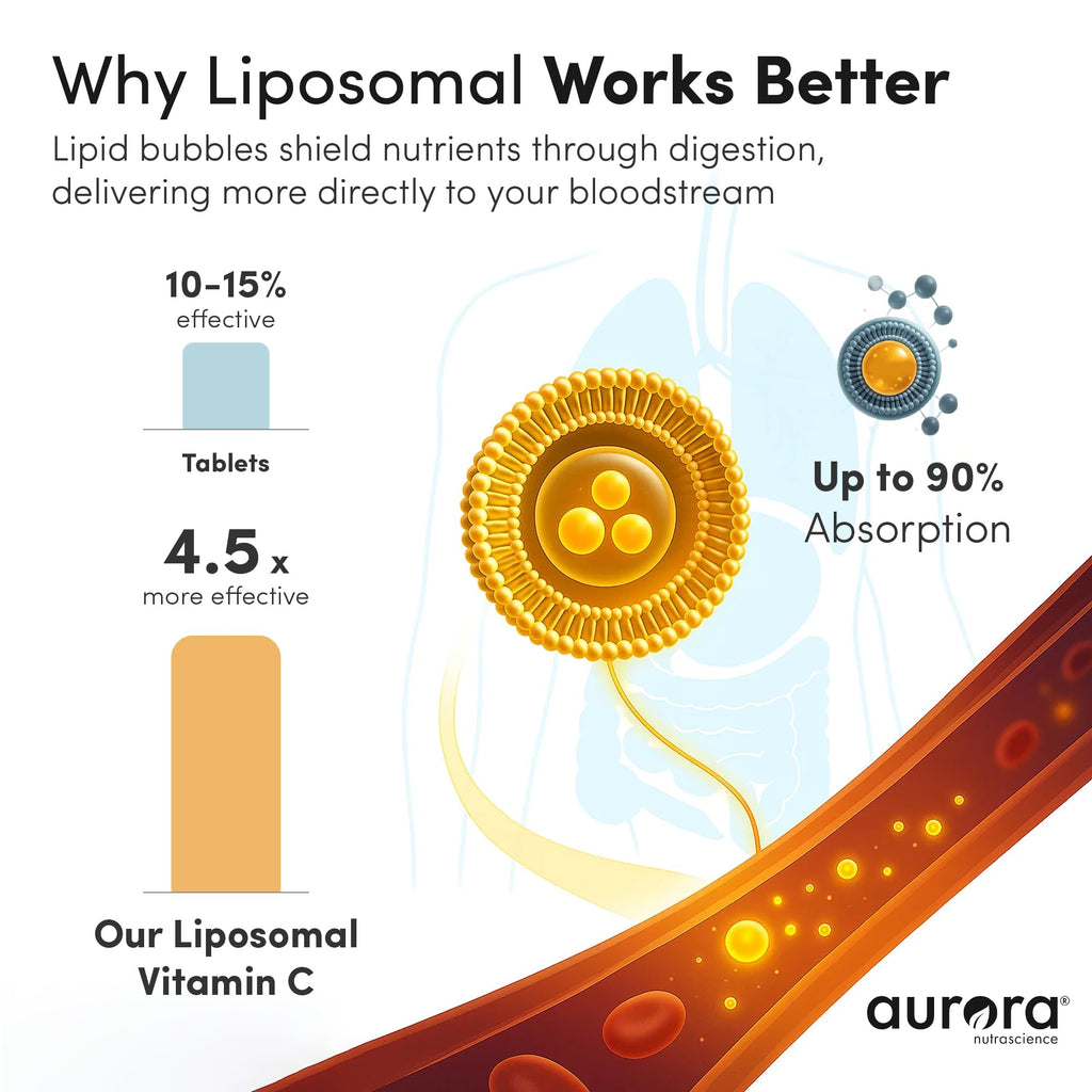 Aurora Nutrascience Liposomal Liquid Vitamin C - Healthy Immune Support Supplement for Adults, Sugar Free, 3000 mg per Serving, Vegan, Gluten Free, Non-GMO - 32 Single Serve Packets, Orange