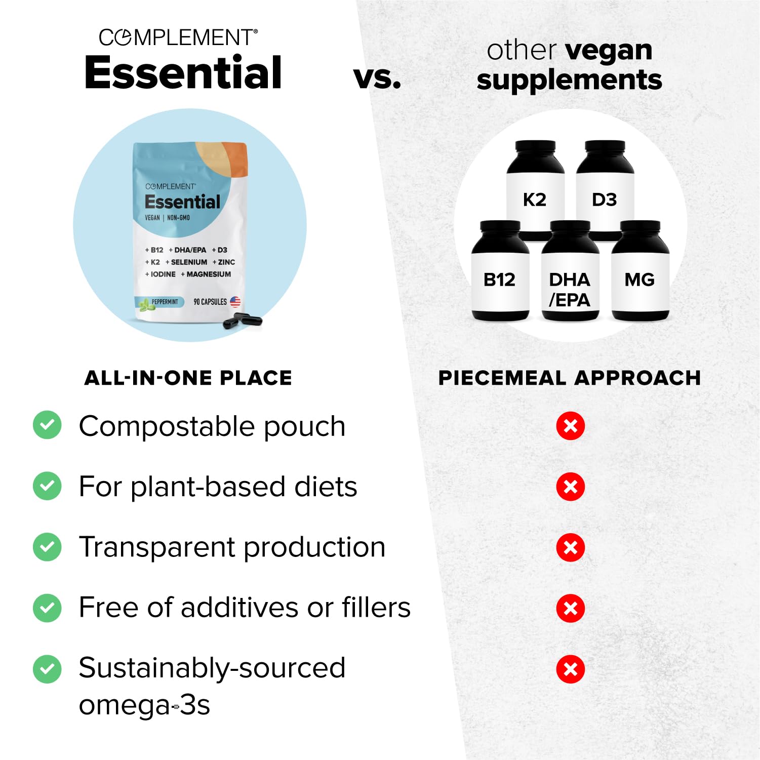 Complement Essential Vegan Multivitamin for Women & Men - Immune Support Supplement with Omega-3 DHA & EPA, B12, Vitamin D3 & K2, Zinc, Selenium, Magnesium, Iodine (30 Servings, 90 Capsules)
