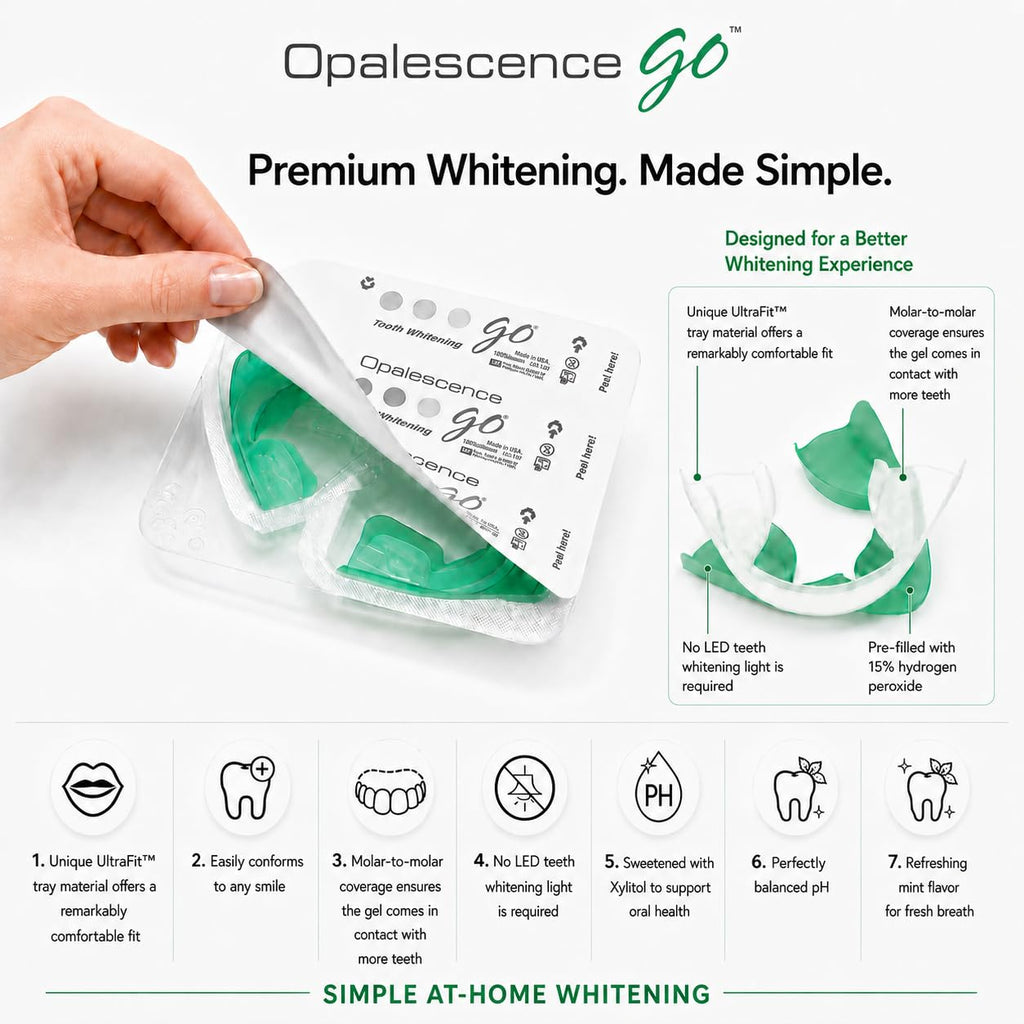 Opalescence Go 15- Prefilled Teeth Whitening Trays Kit - 15% Hydrogen Peroxide - (10 Treatments) Dentist Recomended - Made by Ultradent Products. Teeth Whitening Kit -Mint - 5194-1