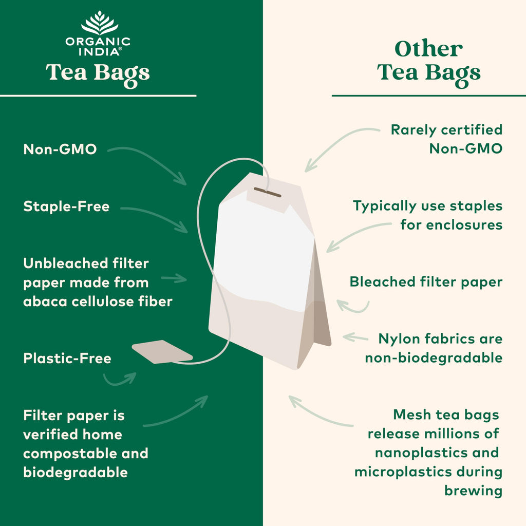 Organic India Tea Sampler Box Variety Pack - Tulsi Herbal Tea Gift Set, Hot Tea Assortment, Holy Basil, Ashwagandha, Turmeric Ginger, Sweet Rose, Original, Sleep, Masala Chai - 60 Tea Bags
