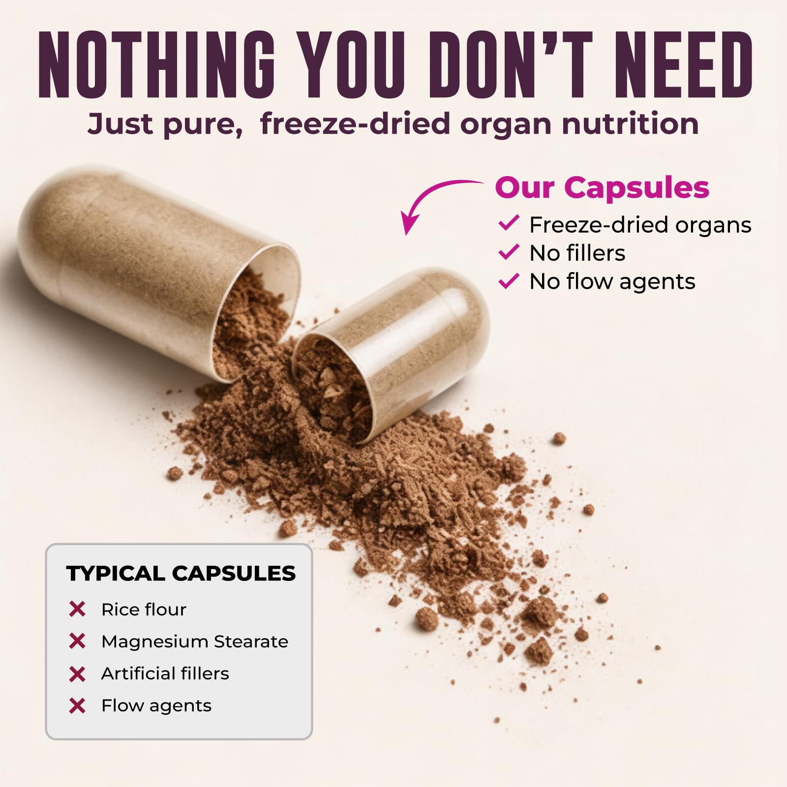 Beef Organ Supplement for Women - Beef Liver, Kidney, Heart and Uterus Tissue, Supports Women's Overall Energy and Health - Pasture Raised in New Zealand - No Fillers or Flow Agents - 120 Capsules