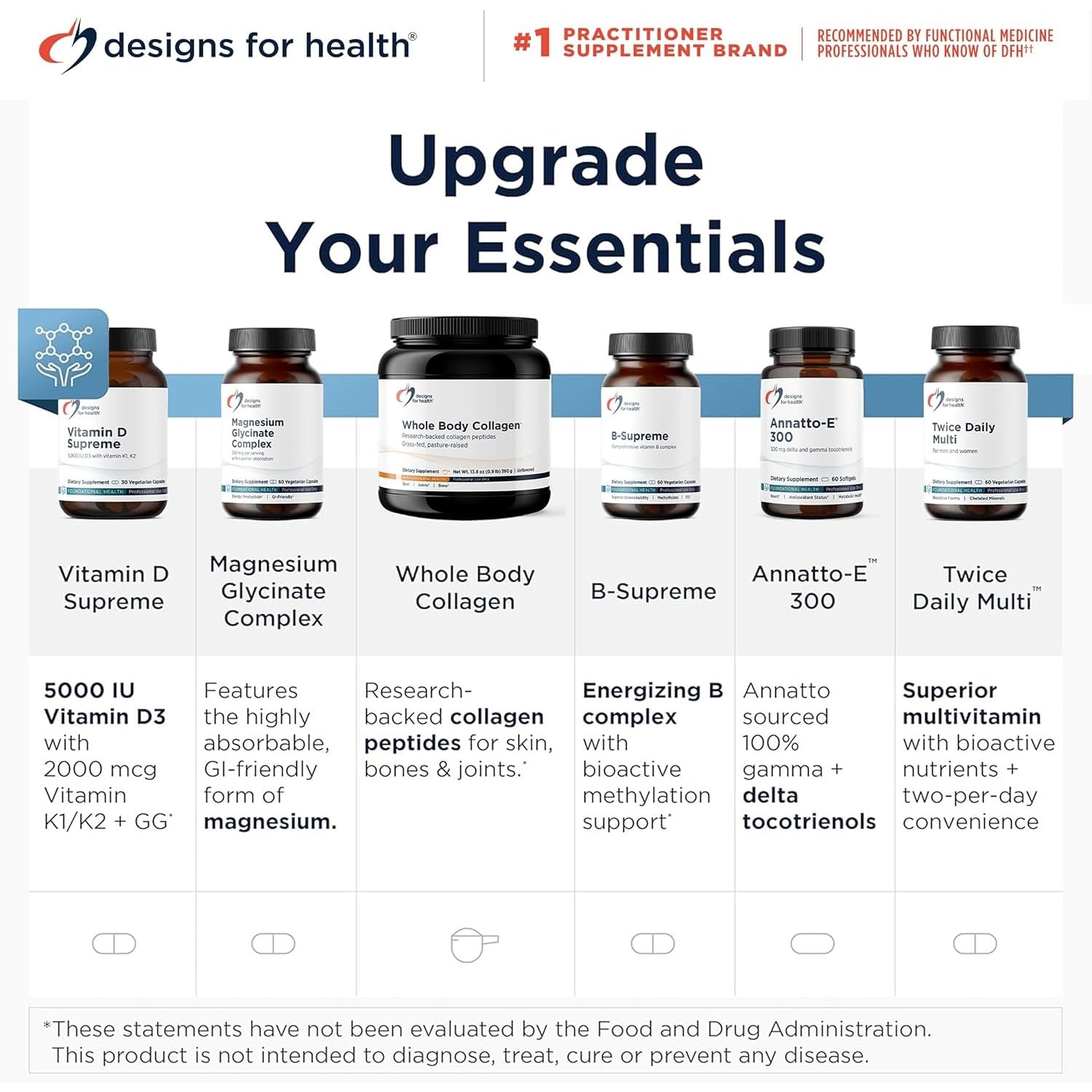 Designs for Health SPM Supreme - 3 Specialized Pro-Resolving Mediators from Fish Oil - Omega 3 Fatty Acids Supplement, SPM Fish Oil (60 Softgels)