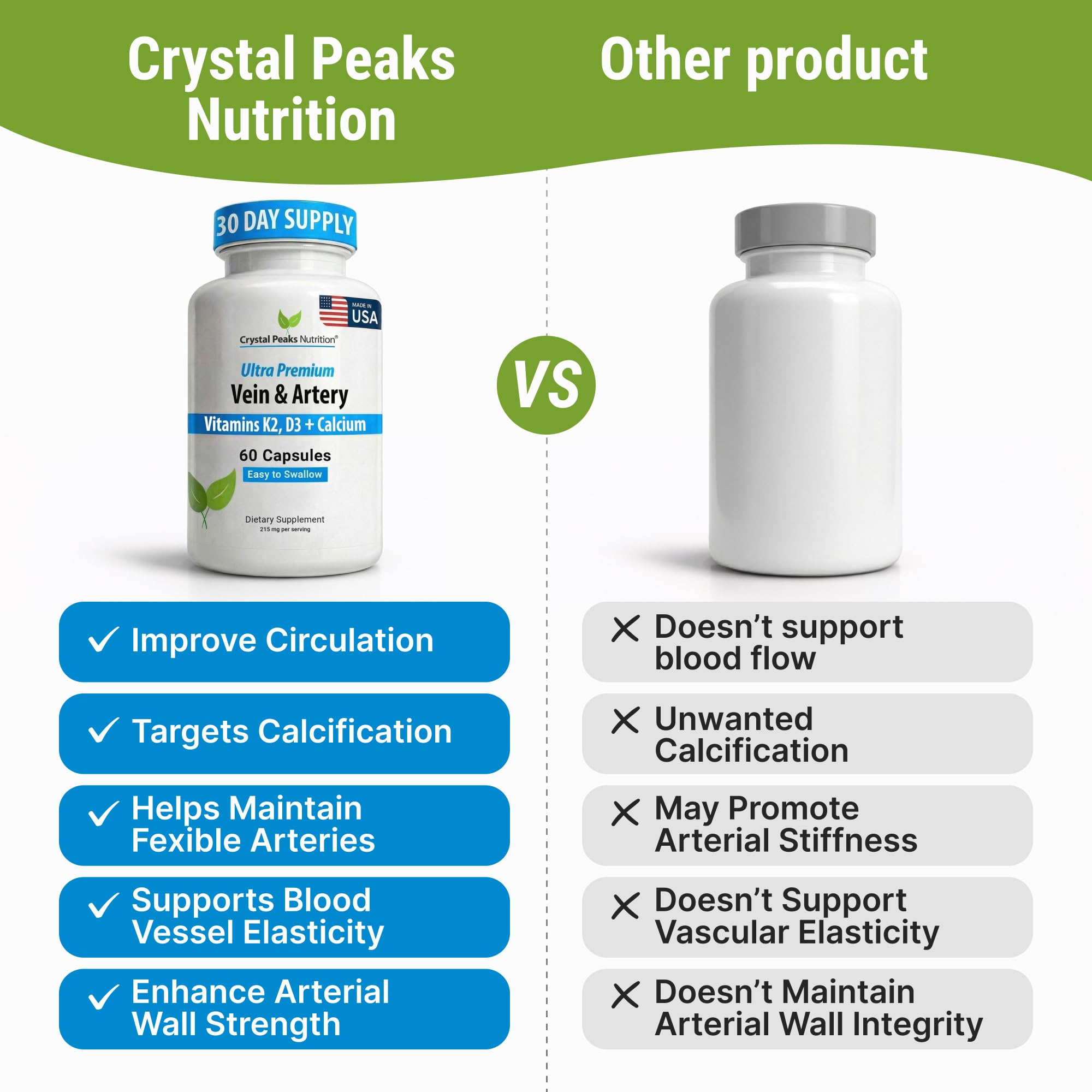 CRYSTAL PEAKS NUTRITION Vein & Artery Supplement - Blood Flow Supplement with Calcium - Blood Circulation Support for Men, Women - Circulation and Vein Support - 60 ct