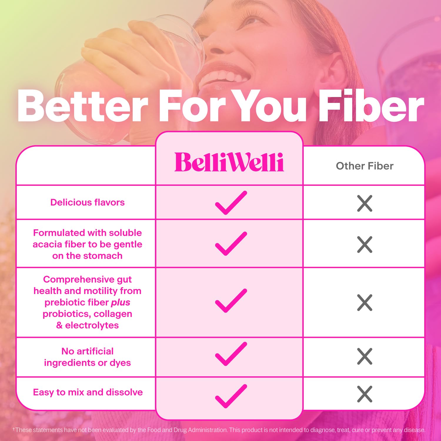 Belli Welli Fiber Supplement for Women & Men – Premium Daily Fiber Powder from Organic Acacia with Added Collagen, Electrolytes & Probiotics – No Bloat, Constipation & Gut Health Support (Tropical)