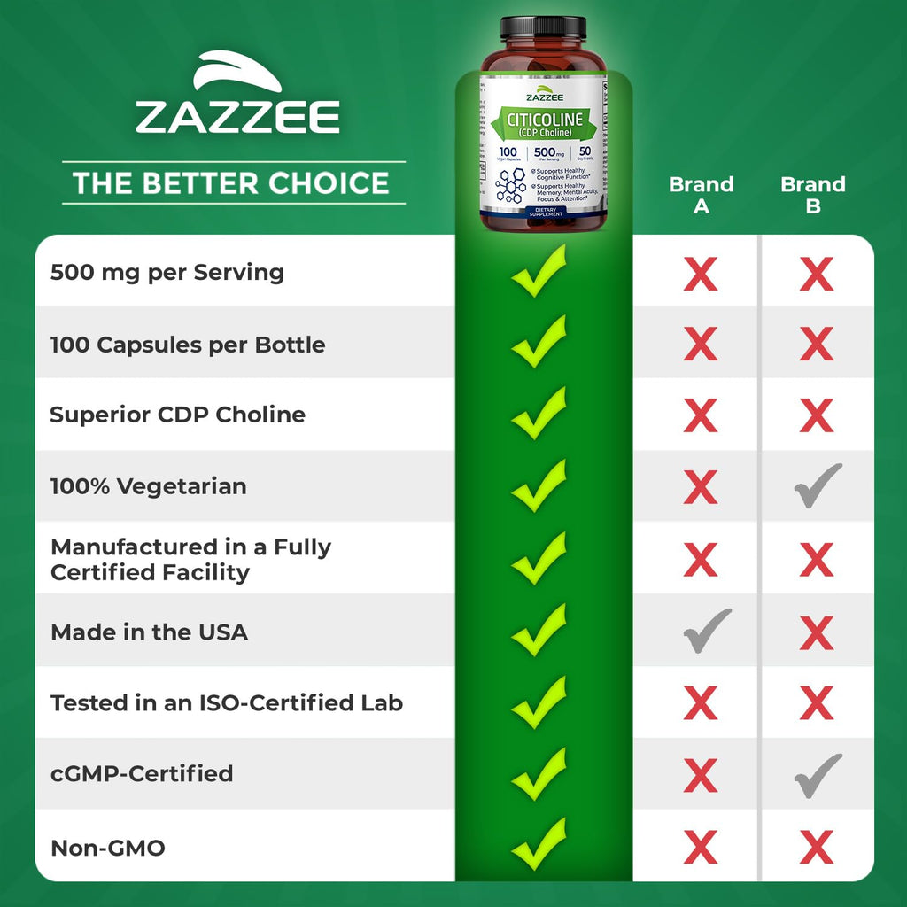 Zazzee Extra Strength Citicoline, 500 mg per Serving, 100 Vegan Capsules, Superior CDP Choline Form, 100% Vegetarian and Pharmaceutical Grade, 50-Day Supply, All-Natural and Non-GMO