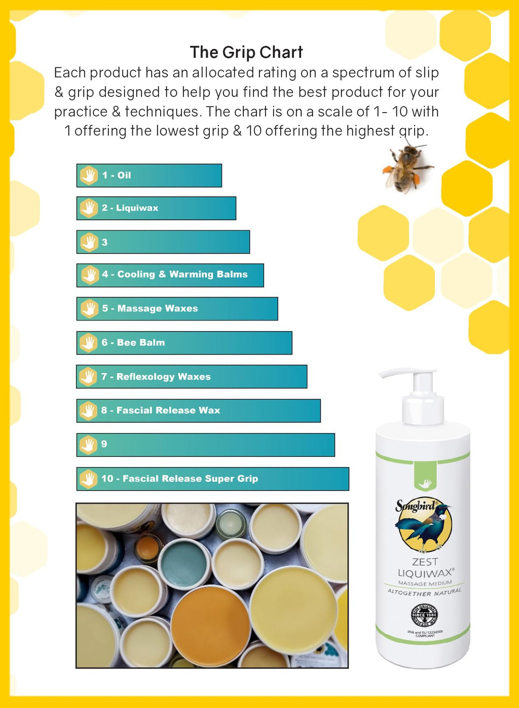 Songbird Naturals Active Massage Wax 100g EcoTub