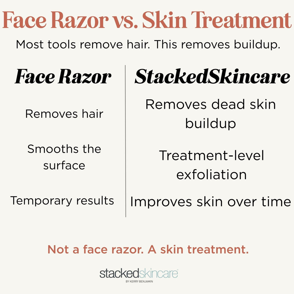 StackedSkincare Professional-Grade Dermaplaning Tool – Precision Exfoliation, Removes Peach Fuzz & Dead Skin, Aluminum Handle, Refillable Blades