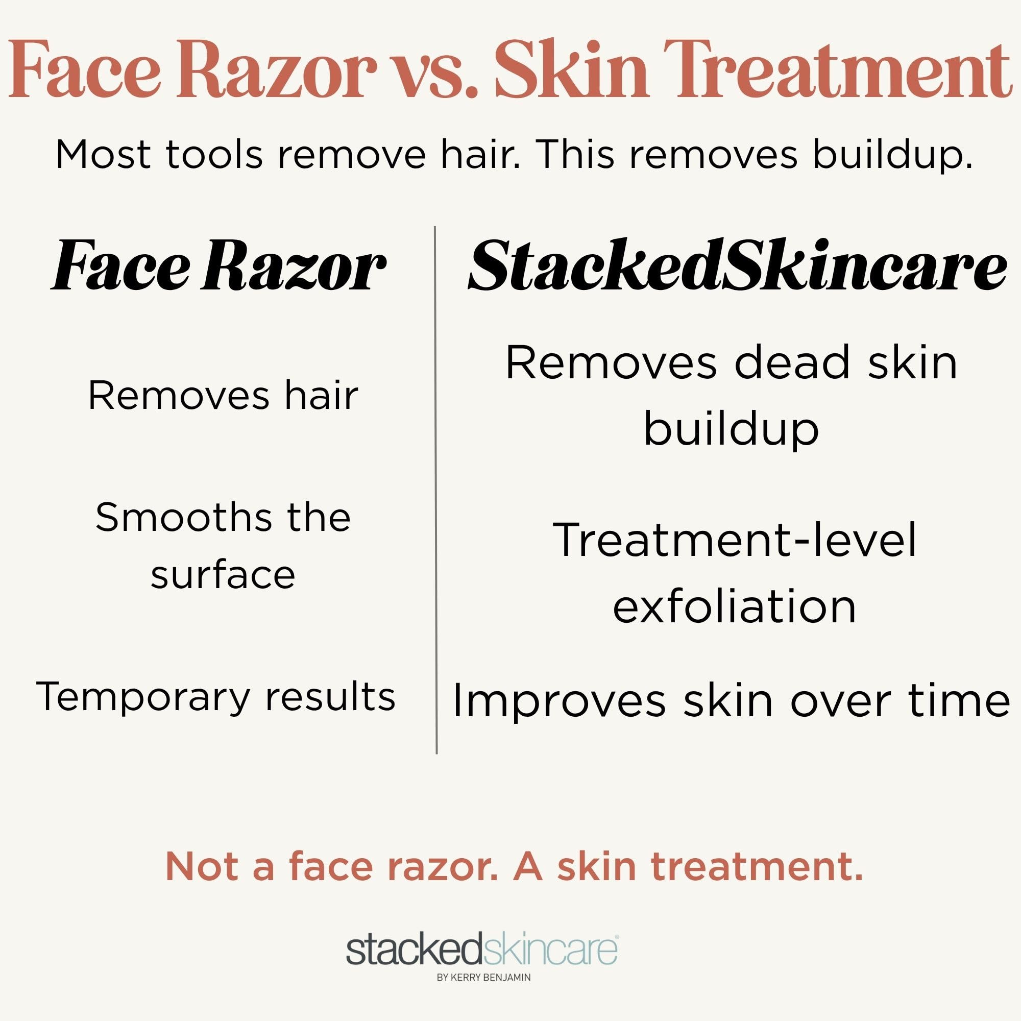 StackedSkincare Professional-Grade Dermaplaning Tool – Precision Exfoliation, Removes Peach Fuzz & Dead Skin, Aluminum Handle, Refillable Blades