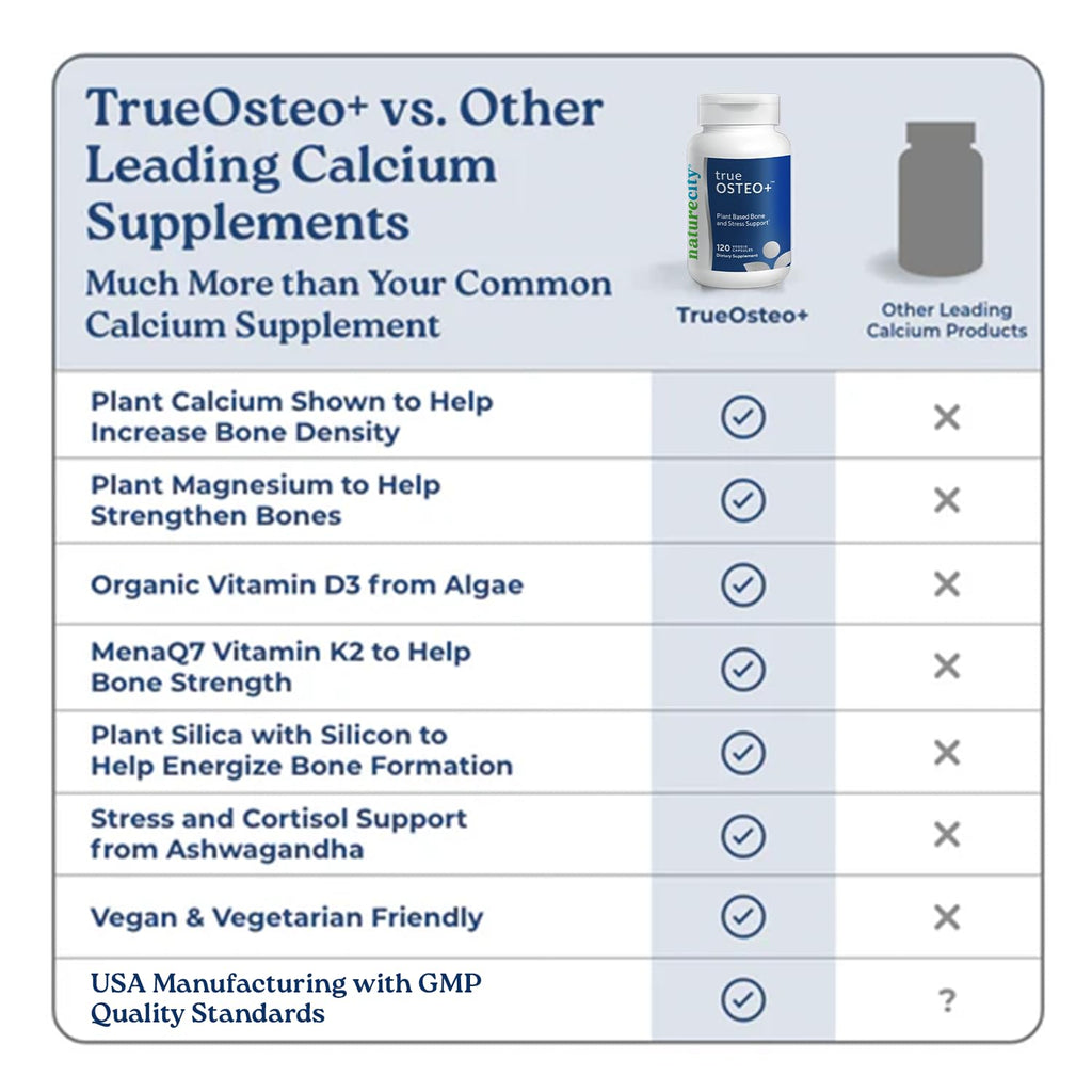 NatureCity True-Osteo Plus Bone Support with Ashwagandha – for Strength & Density – Plant-Based Calcium with Organic AlgaeCal, Magnesium, Vitamin D3, K2, Silicon & Stress Support | 360 Veggie Capsules