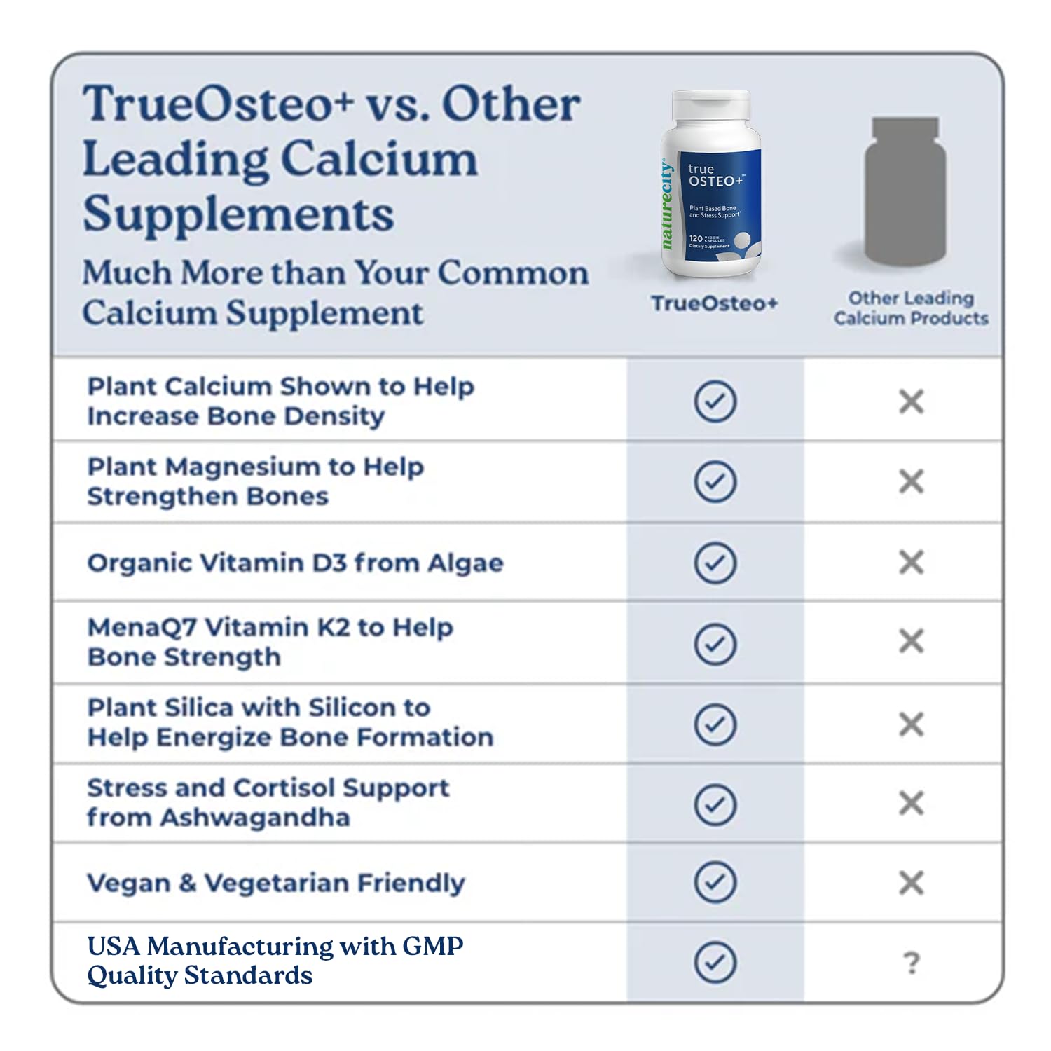 NatureCity True-Osteo Plus Bone Support with Ashwagandha – for Strength & Density – Plant-Based Calcium with Organic AlgaeCal, Magnesium, Vitamin D3, K2, Silicon & Stress Support | 360 Veggie Capsules