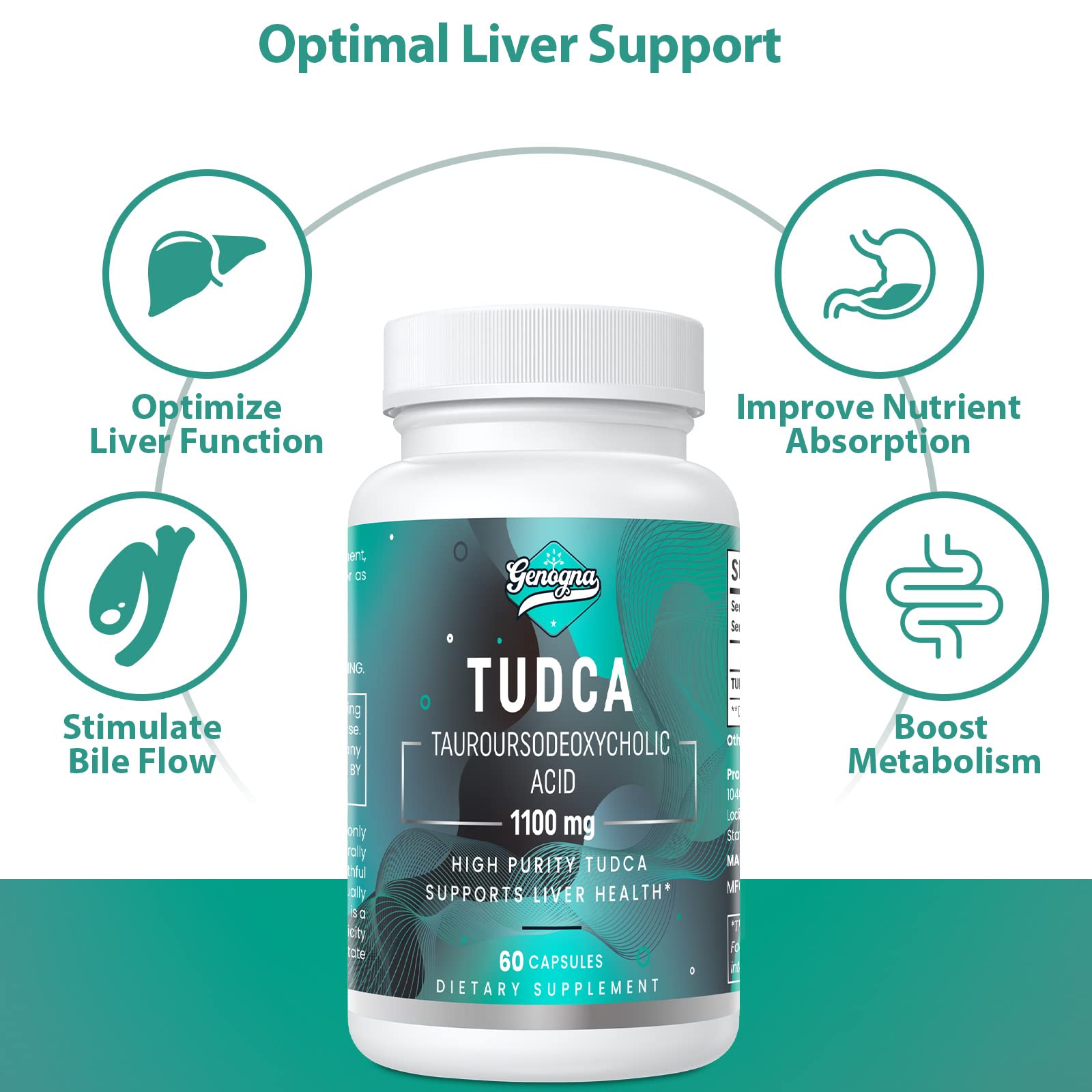 Genogna TUDCA 1100mg-Liver Support Supplement for Detox Cleanse, 2 Pack